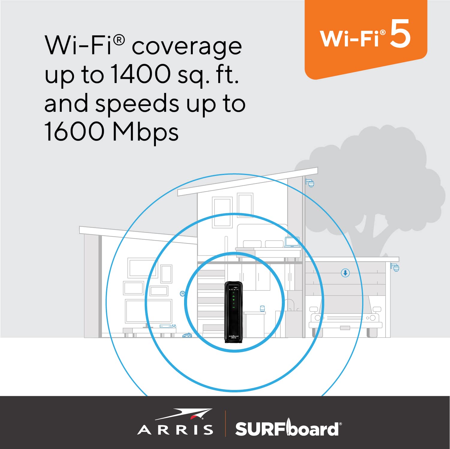 Arris Surfboard Sbg10 Docsis 3.0 16 X 4 Gigabit Cable Modem & Ac1600 Wi Fi Router , Comcast Xfinity, Cox, Spectrum, 400 Mbps Max