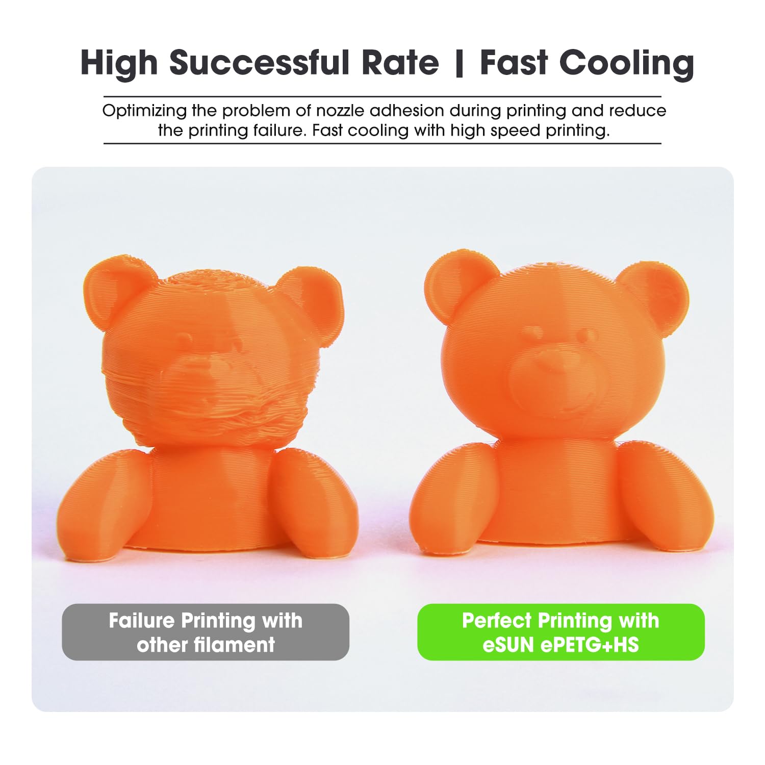 Esun High Speed Upgraded Petg Filament 1.75Mm, High Toughness 3D Printer Filament Speedy Petg For Fast Printing, 1Kg Spool (2.2