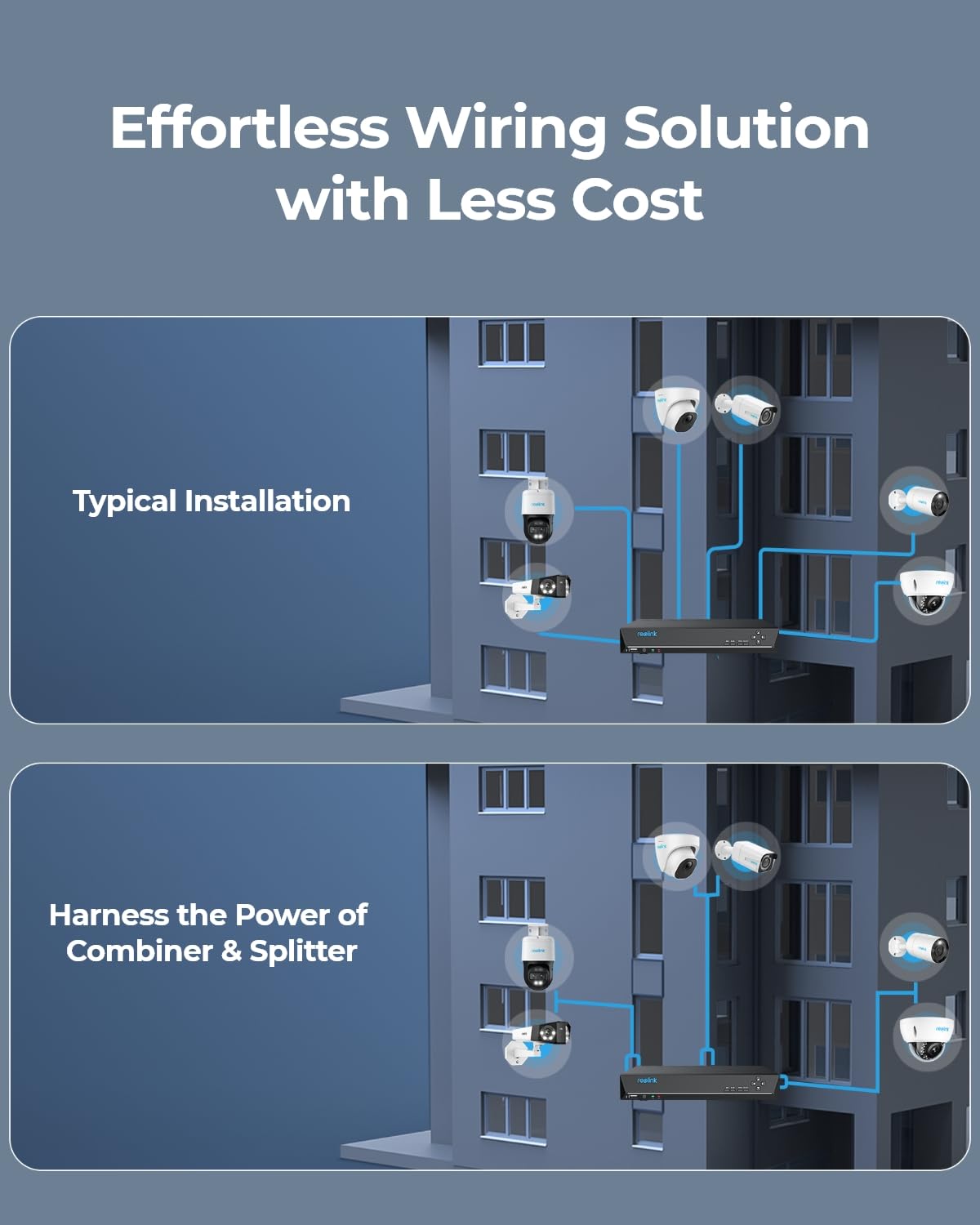 Reolink Rla Poecs1, Waterproof Poe Combiner & Splitter, Supports Up To 300Ft Cables, Truly Plug & Play. Perfectly Designed For U