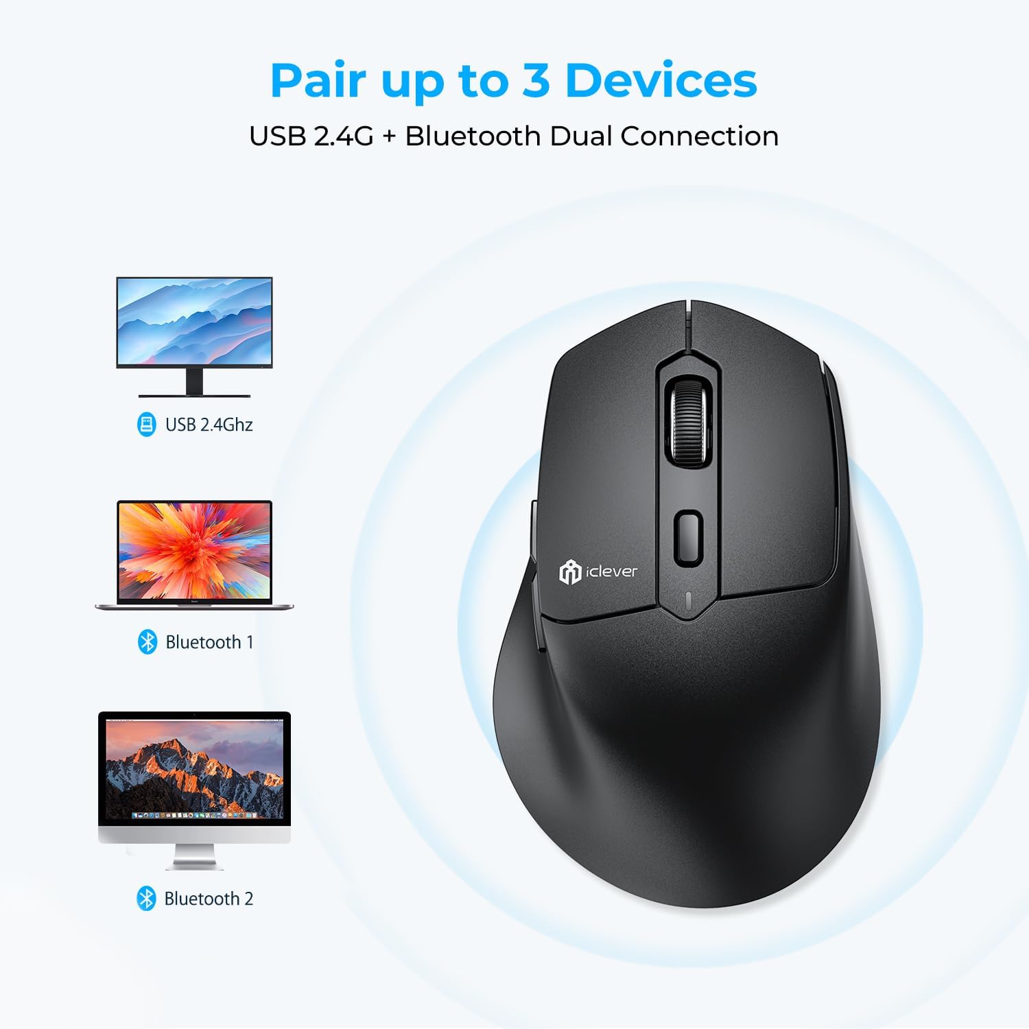 Iclever Bluetooth Mouse, Md360 Wireless Ergonomic Mouse With Mouse Jiggle, Rechargeable Computer Mouse For Multi Devices(Bt+2.4G