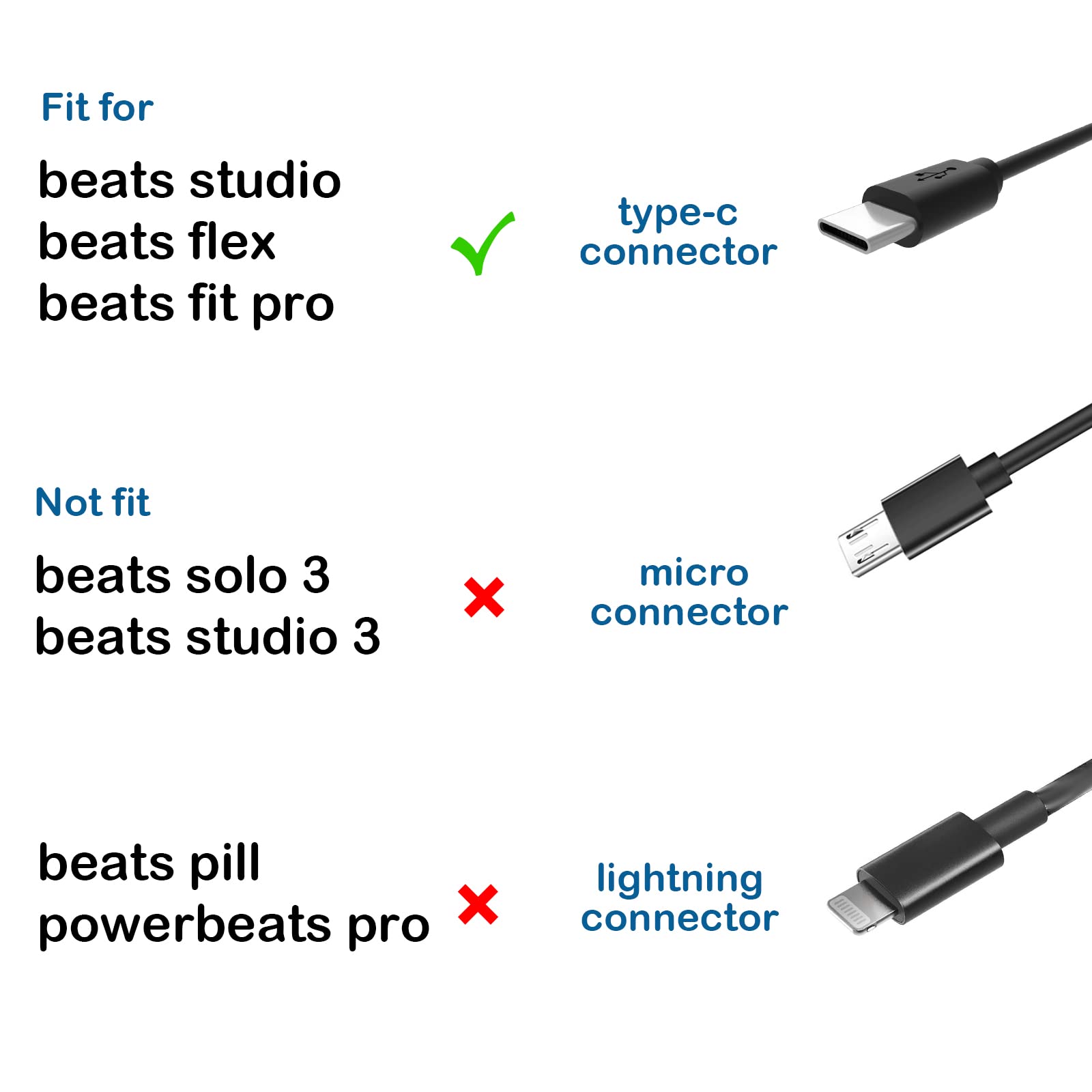 5Ft Usb C Charging Cord Fit For Beats Studio Buds Magnetic Earphones, Beats Fit Pro Wireless Earbuds, Beats Flex Wireless Blueto