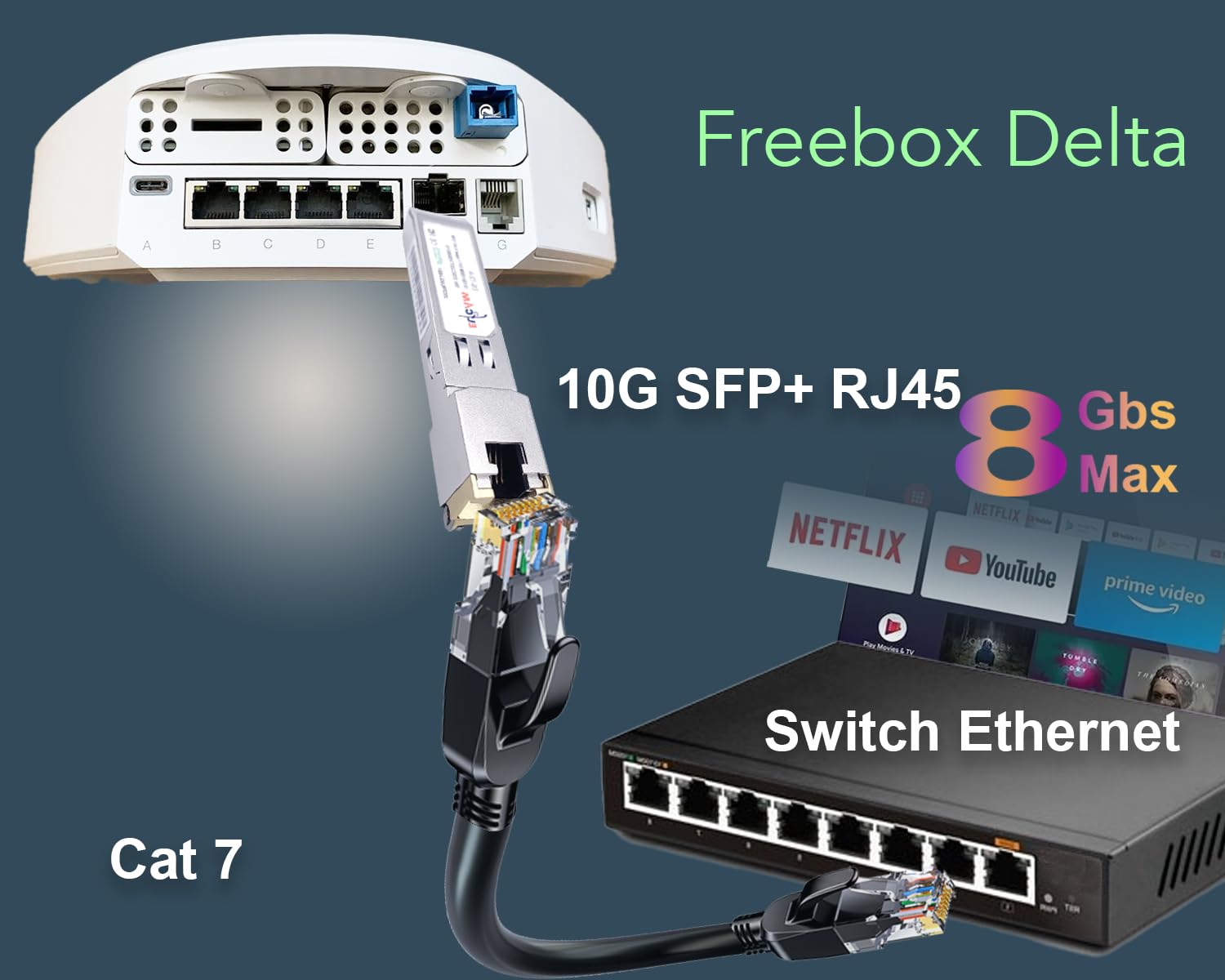 Elfcam   10Gb Sfp+ Module In Rj45 Port, 10Gb Sfp+ Module 10Gbase T 30M With 3M Cat8 Network Cable