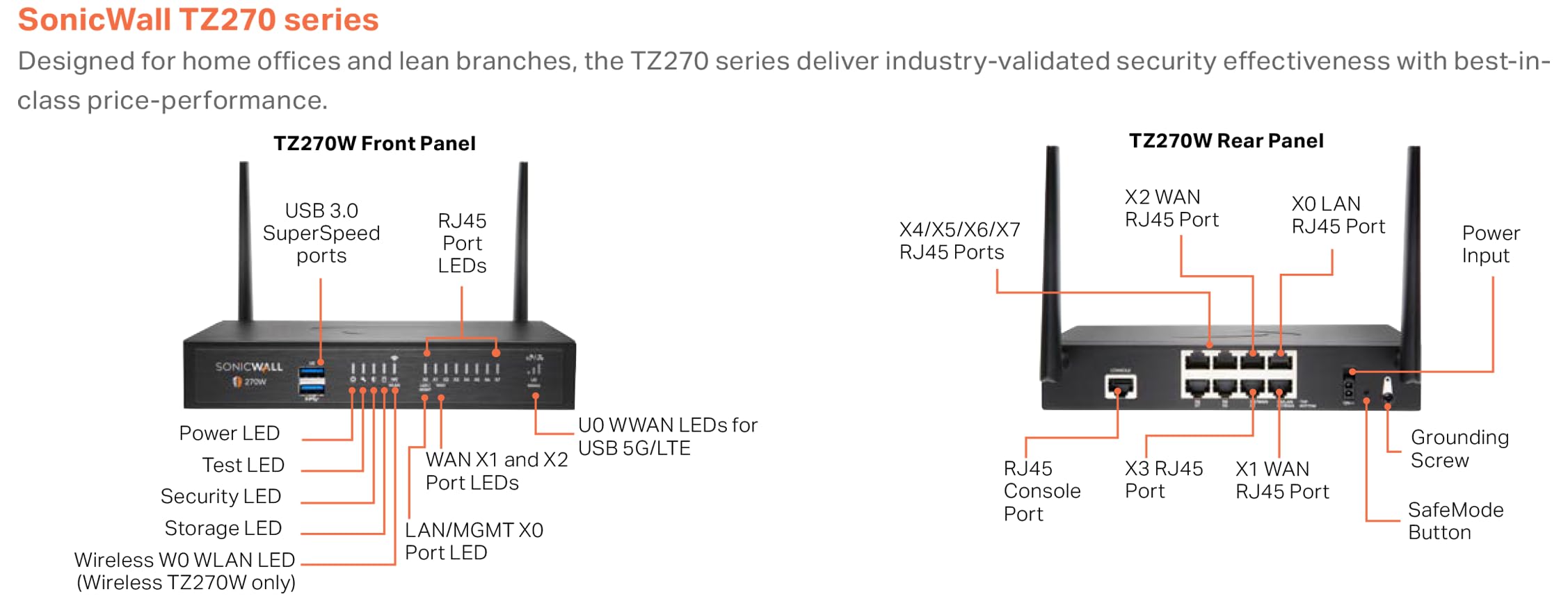Sonicwall Tz270 Tradeup (03 Ssc 2997) | 3Yr Essential Protection Security Suite And 1Yr Cloud Secure Edge   Secure Internet Acce