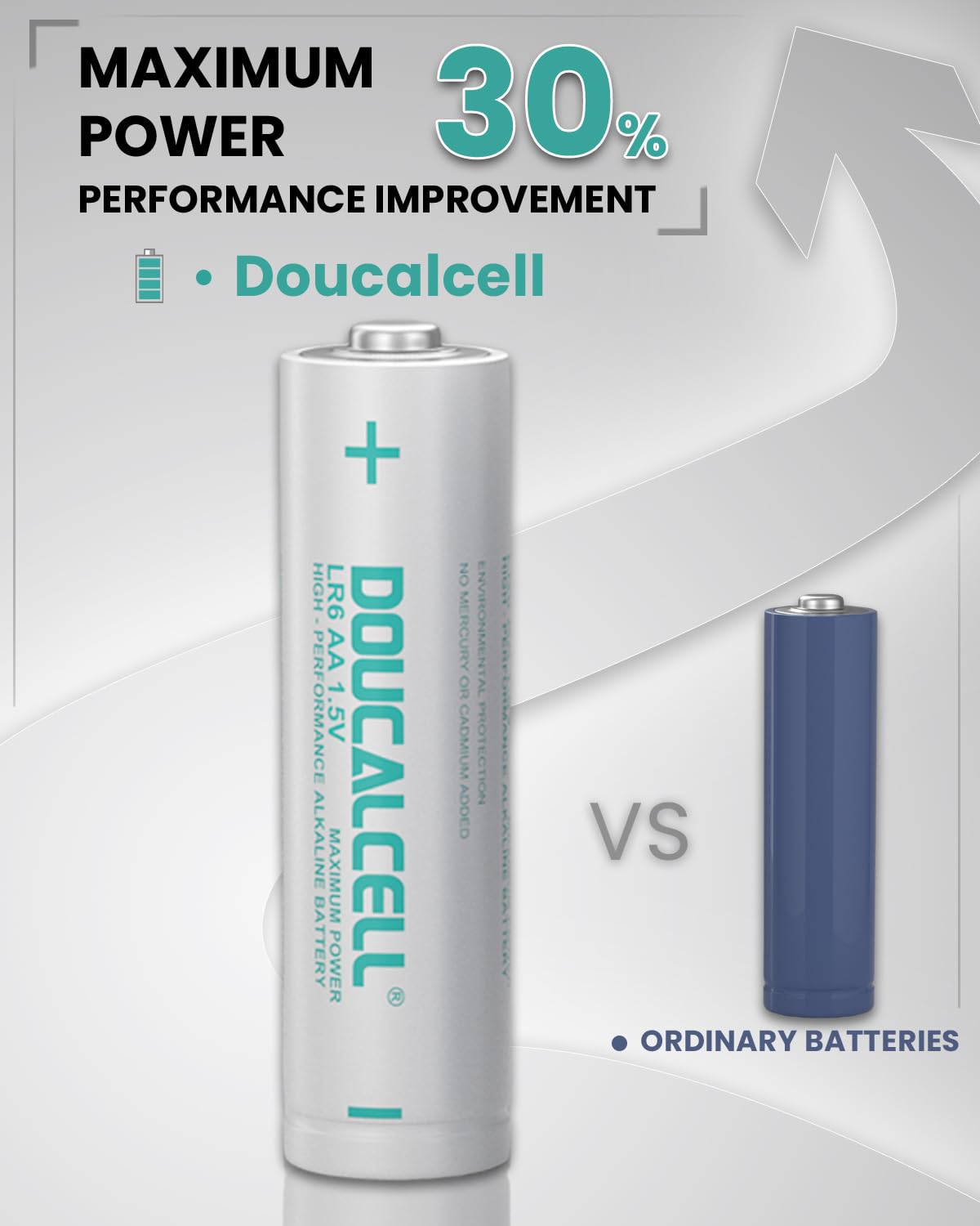 Doucalcell Aa Batteries 100 Pack, Maximum Power Ultra Long Lasting Double Aa Battery, High Performance 1.5 Volt Alkaline Batteri