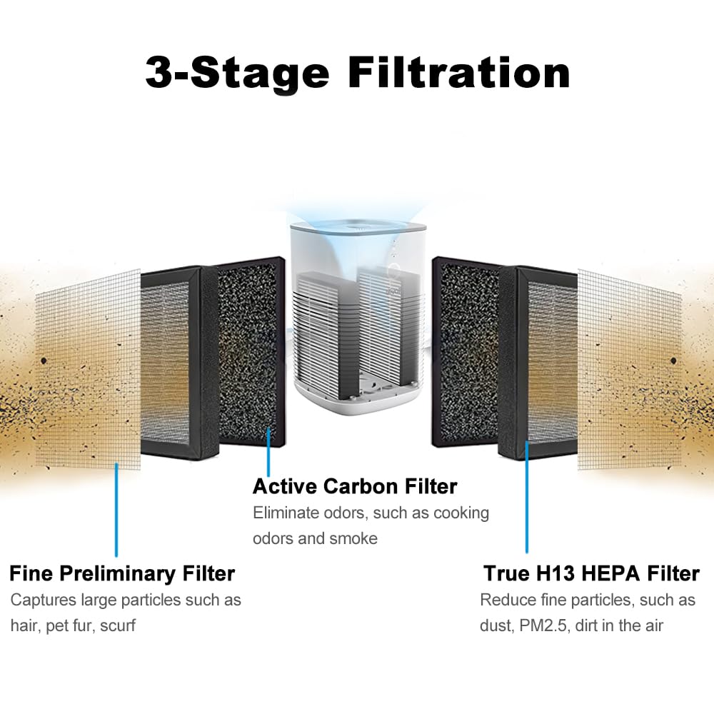 Keepow Lv H128 Replacement Filter 6 Pack Compatible With Levoit Lv H128/Puurvsas (Hm669A) / Rovacs (Rv60) Air Purifier, Lv H128