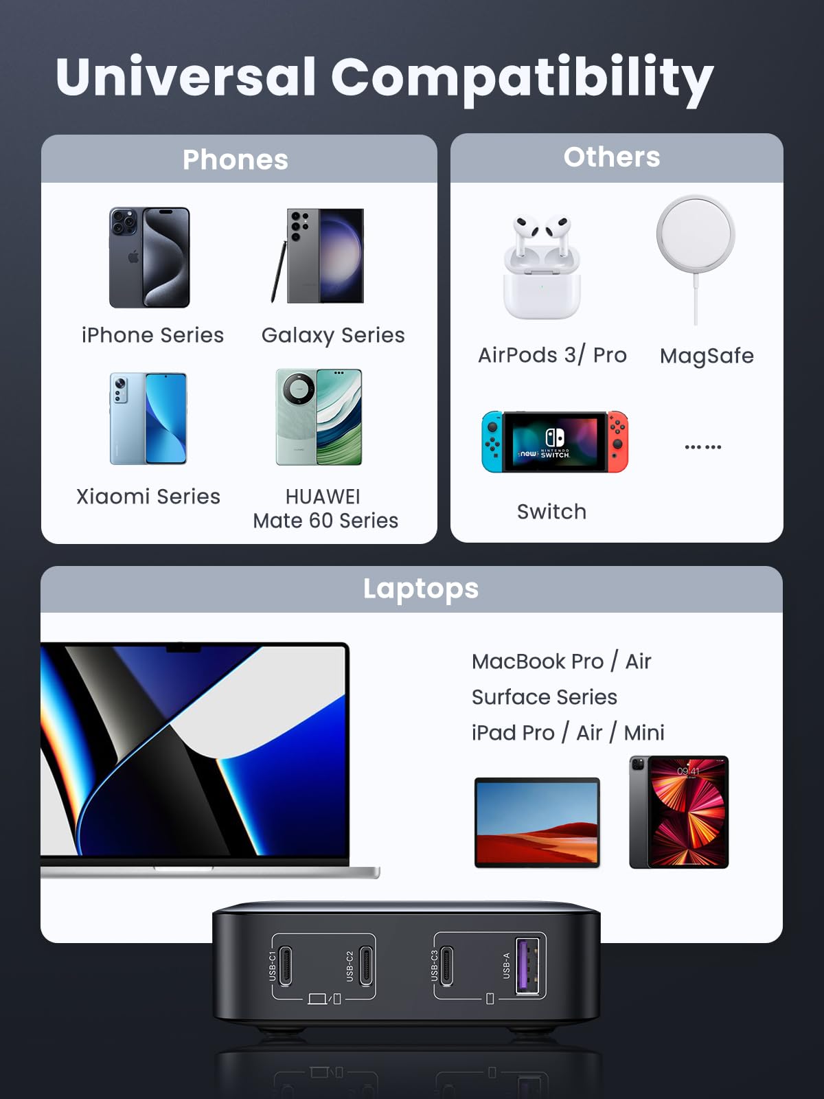 Ugreen 100W Usb C Charger, Nexode 4 Ports Usb C Charging Station, Gan Fast Desktop Charger Compatible With Macbook Pro, Dell Xps