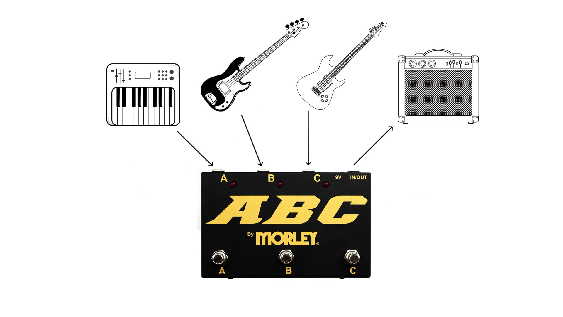 Morley Abc Switcher Selector Combiner