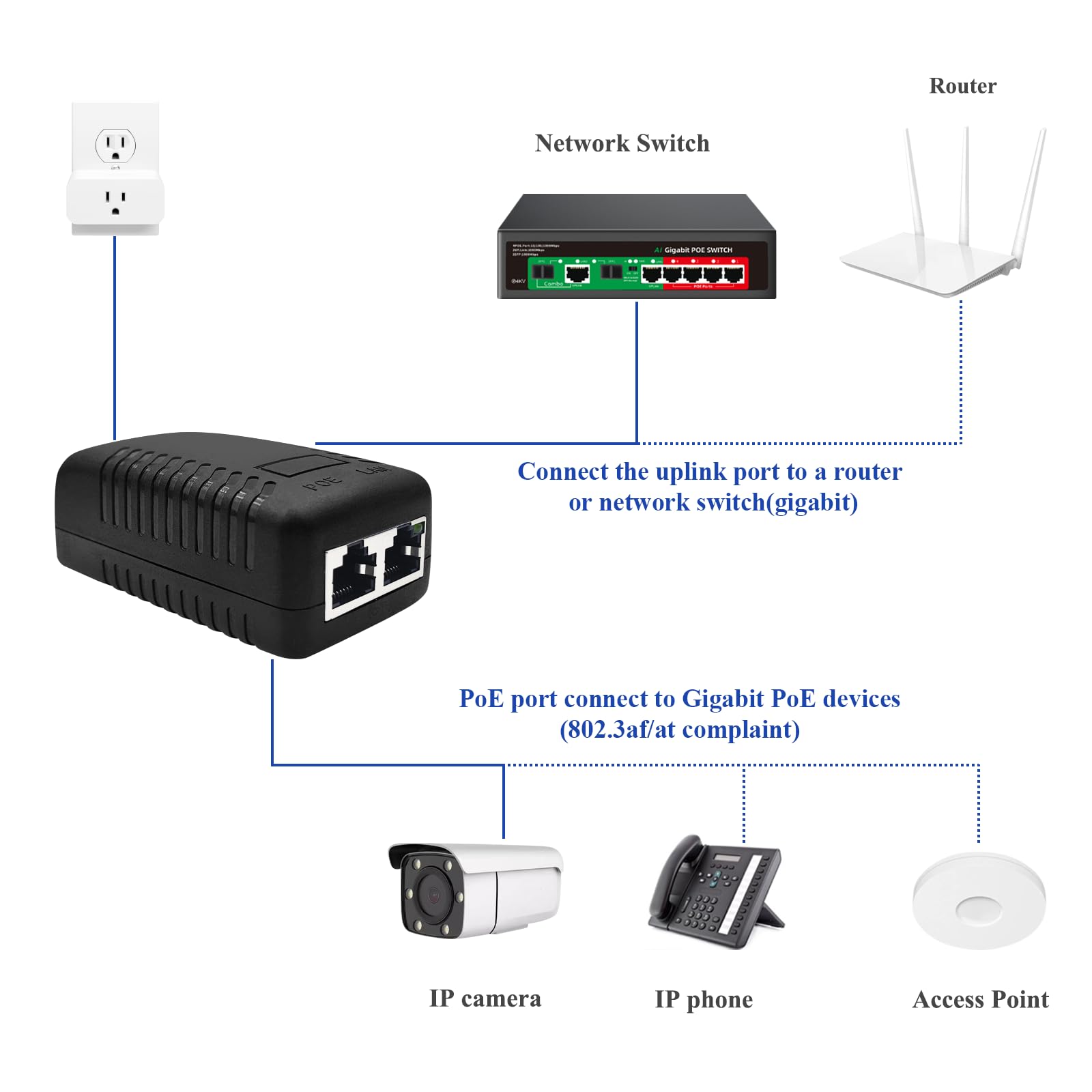 Steamemo 52V Gigabit Poe Injector Adapter, 15W 10/100/1000Mbps Ieee 802.3Af Compliant, Plug & Play, Gigabit Poe Adapter For Ip C