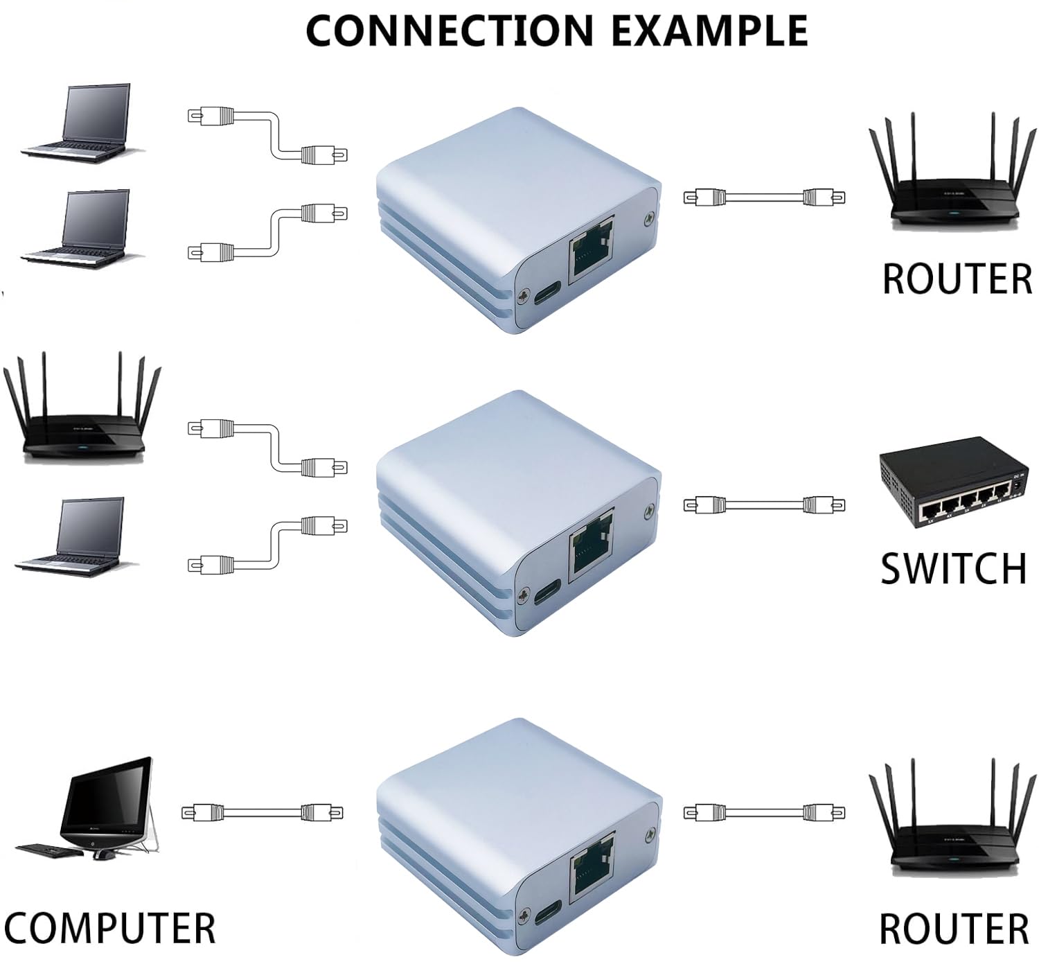 Rj45 Ethernet Splitter Adapter, Aoaizue Usb To Rj45 Network Cable High Speed 1000Mbps 8P8C Extender Plug Lan Interface 1 To 2 Du