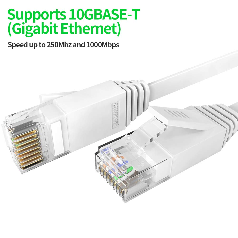 Jaremite Ethernet Cable, 2 Pack 15Ft Cat 6 Internet Network Lan Rj45 Patch Cords, Flat White Cat6 Computer Wire 15 Feet For Mode