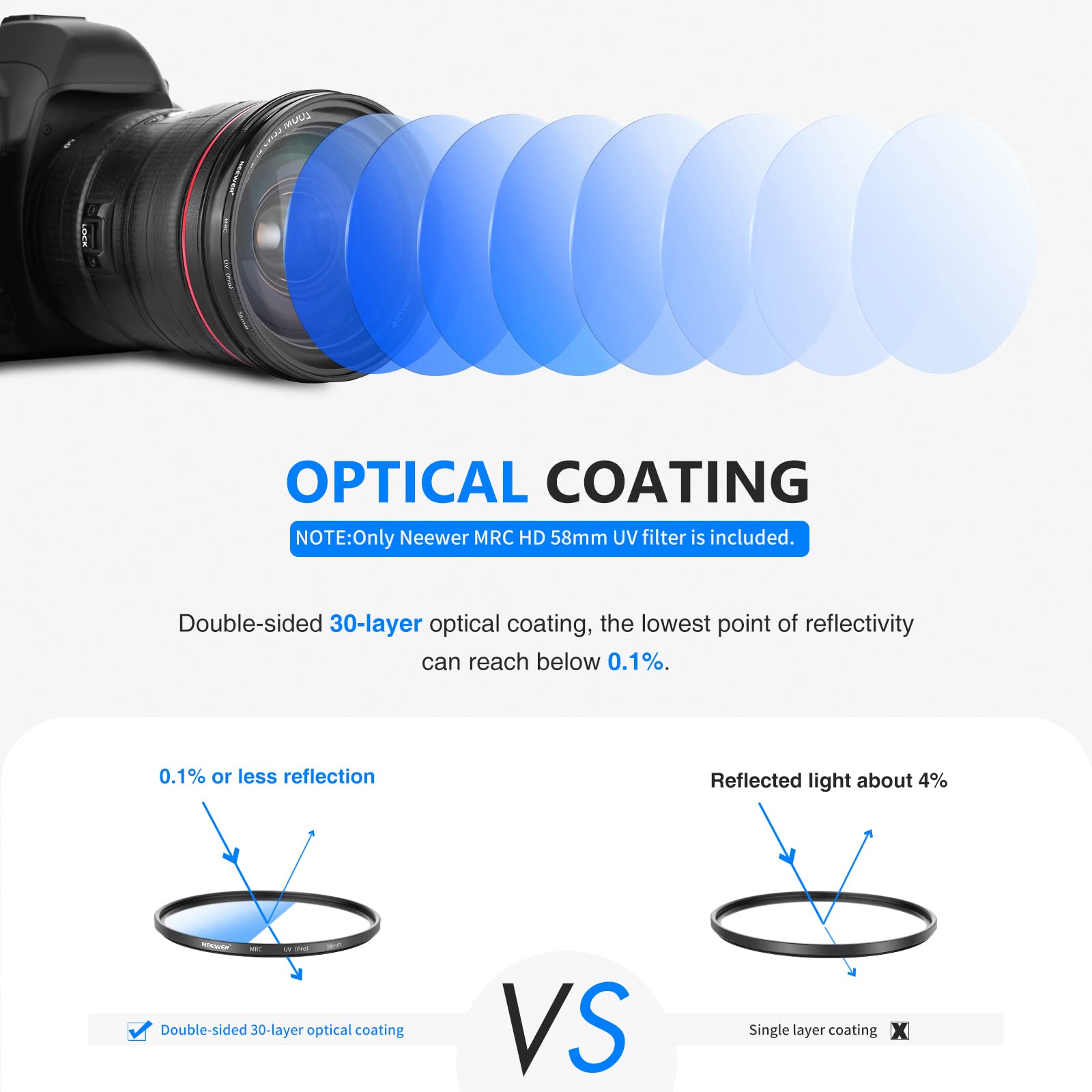 Neewer 58Mm Mrc Uv Protection Filter 30 Layers Nano Multi-Resistant Coatings/Hd Optical Glass/Water Repellent/Scratch Resistant/