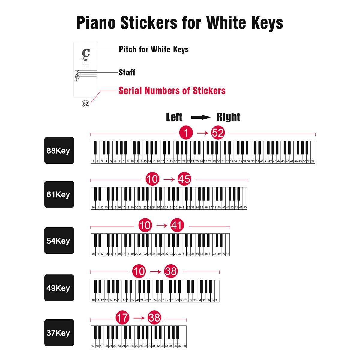 Piano Stickers For Keys, Eison Full Set Piano Keyboard Stickers For 88/61/54/49/37 Keys Removable With Numbers, Leaves No Residu