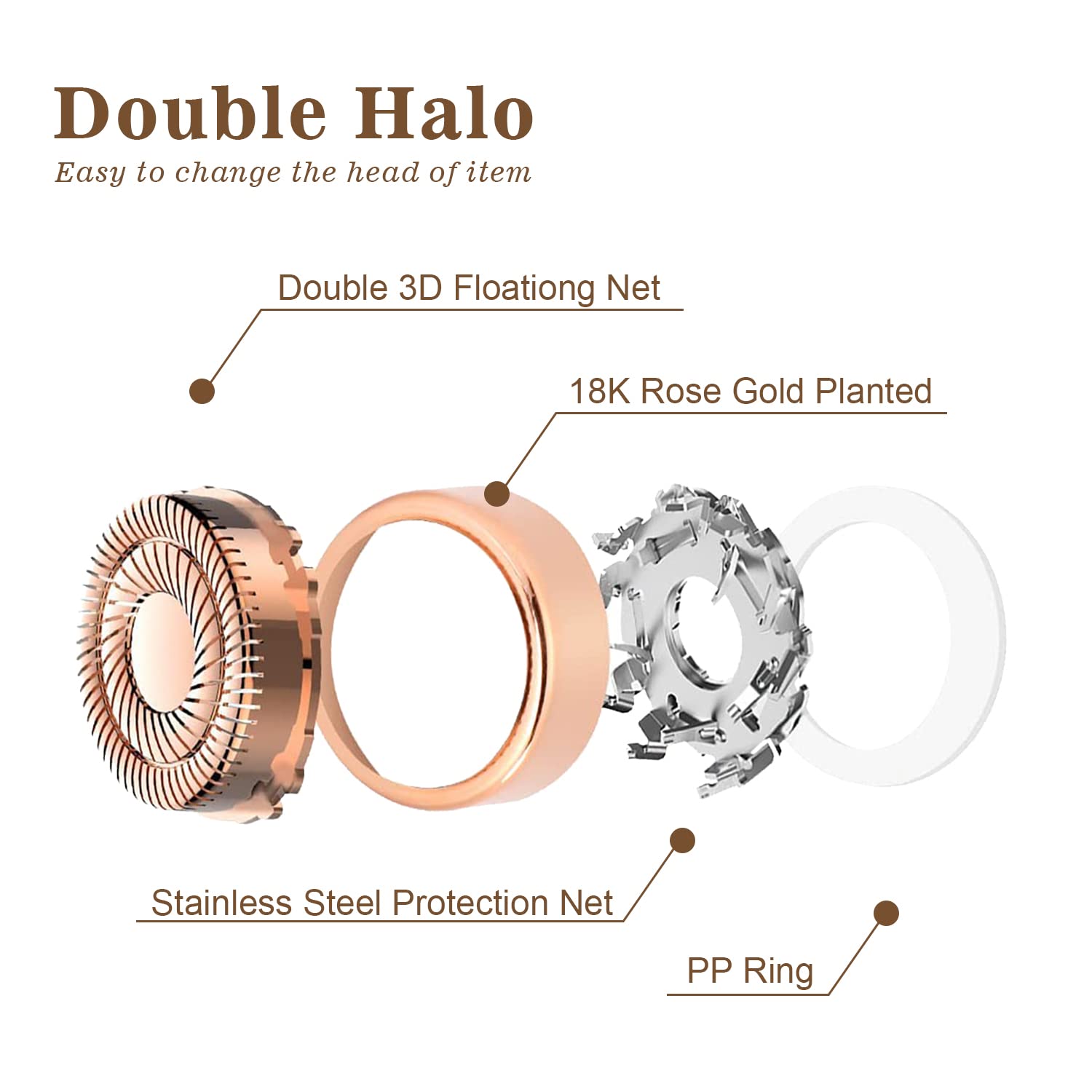 Generation 2 Refill For Flawless Replacement Heads Compatible With Finishing Touch Flawless Facial Hair Removal Gen 2 For Women