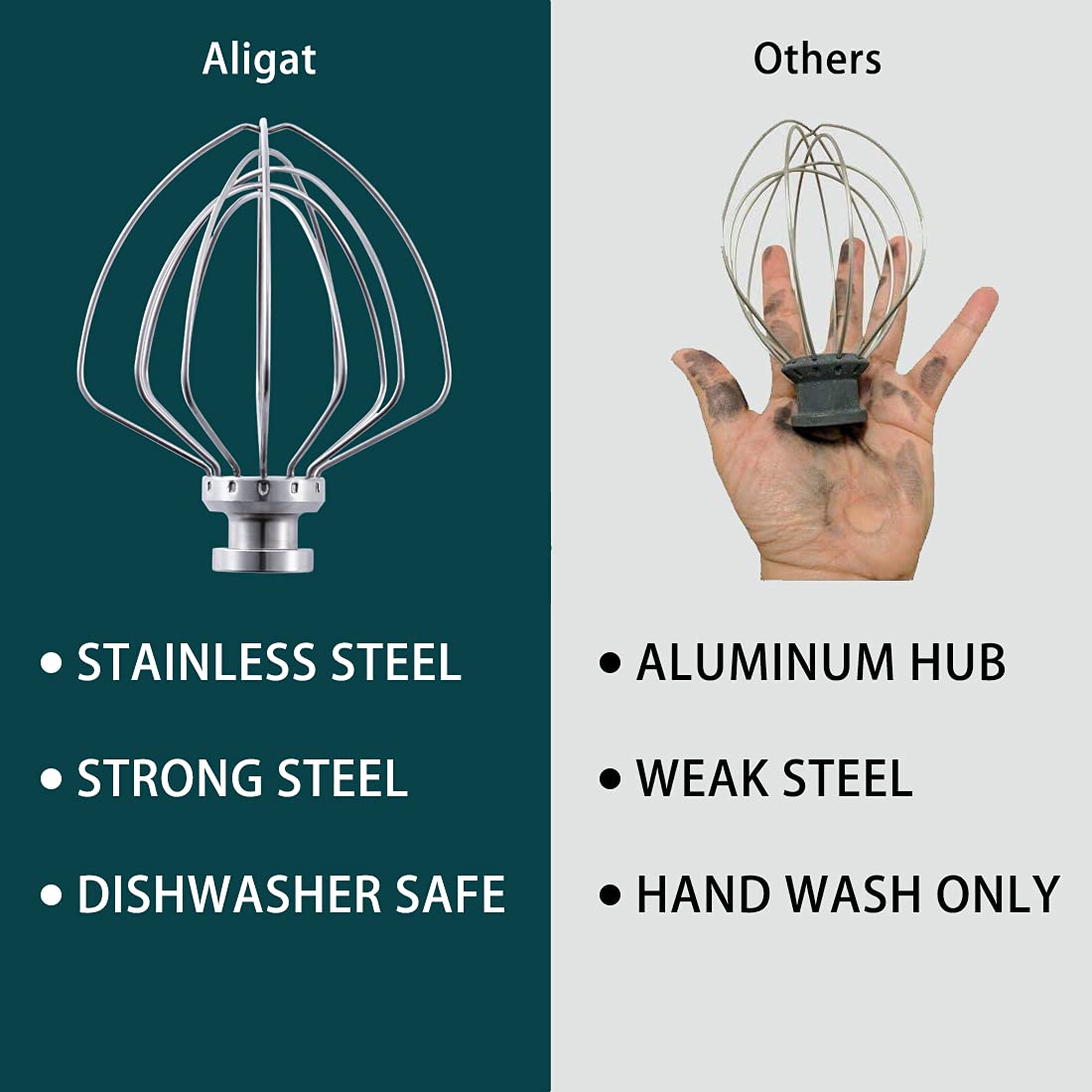 Stainless Steel Wire Whip Attachment For Kitchenaid Tilt Head Stand Mixer Accessory K45Ww Replacement, Egg Cream Stirrer, Cakes