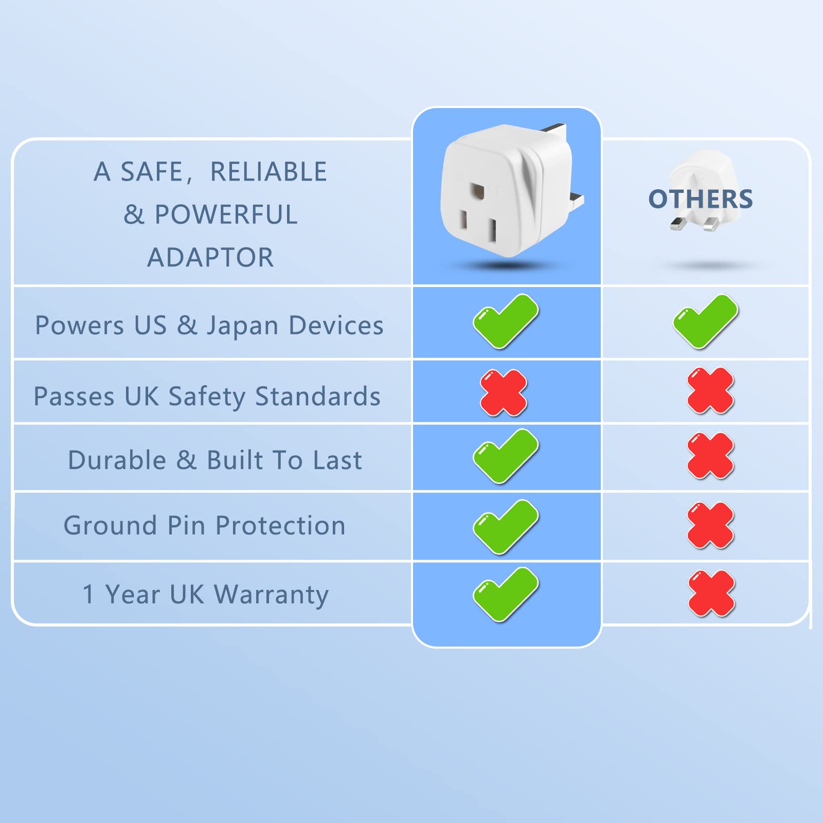 Us To Uk Plug Adapter,Type G Plug Adapter For Travel,Uk Power Adapters,Ireland Plug Adapter,American Canada Japan To British Hon