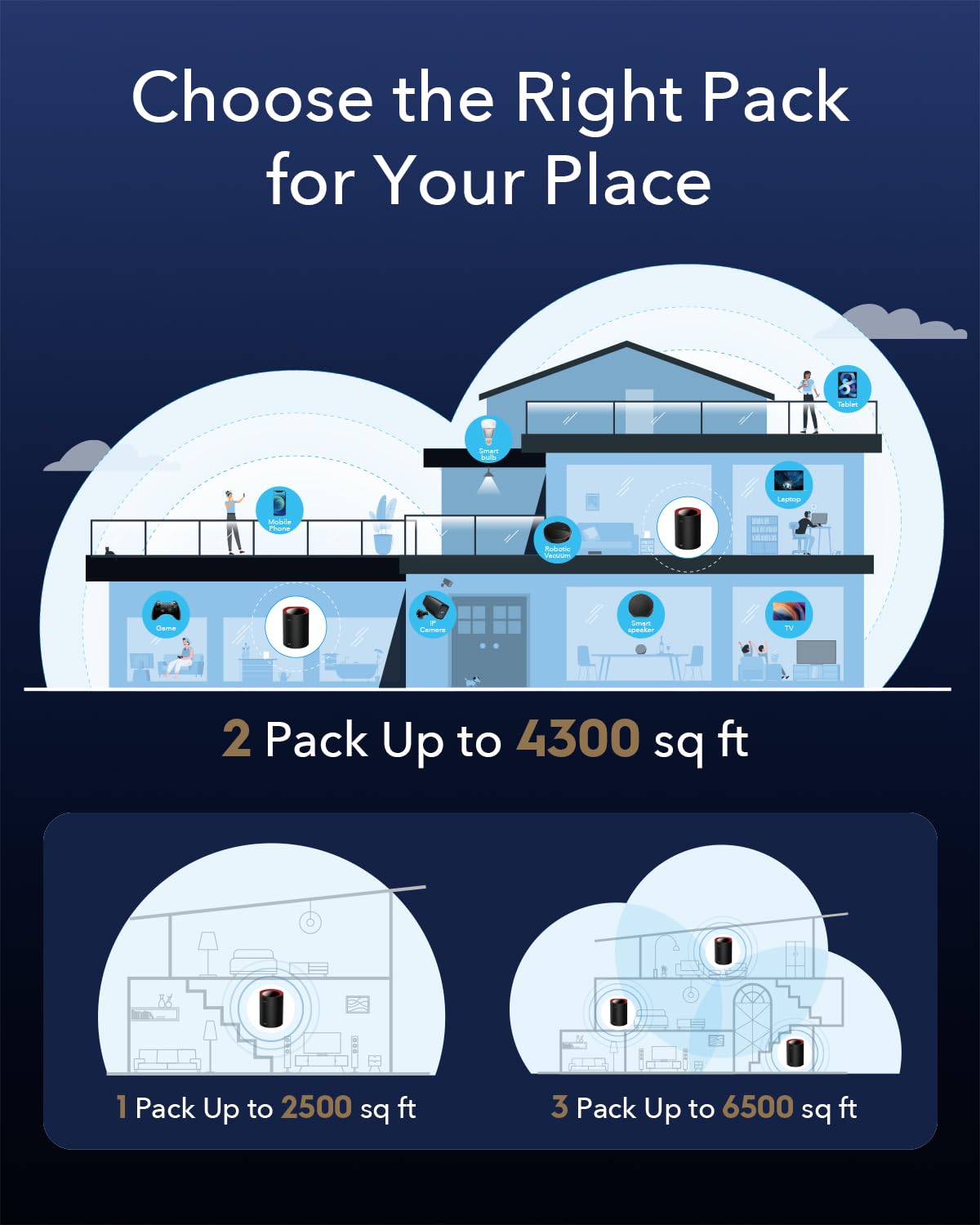Cudy Ax3000 Wi Fi 6 2.5G Mesh System(M3000)   Covers Up To 7000 Sq.Ft., Replaces Wireless Router And Extender, Supports Ethernet Backhaul (3 Pack)