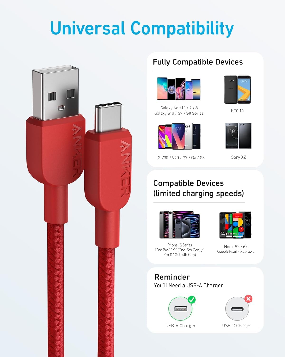 Anker Usb C Cable, [2 Pack, 3Ft] 310 Usb A To Usb C/Usb A To Type C Charger Cable Fast Charging For Samsung Galaxy Note 10 Note