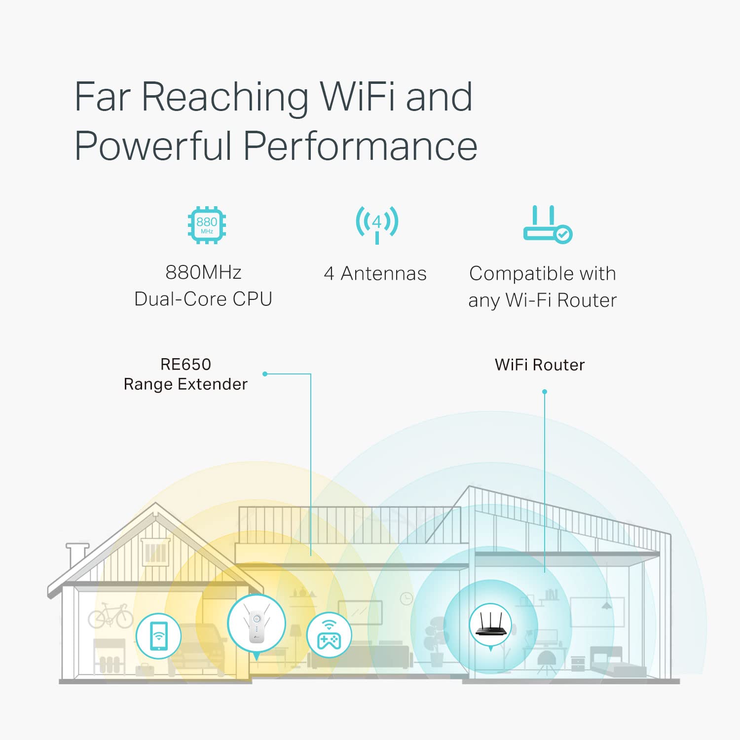 Tp Link Ac2600 Wifi Extender(Re650), Up To 2600Mbps, Dual Band Wifi Range Extender, Gigabit Port, Internet Booster, Repeater, Ac