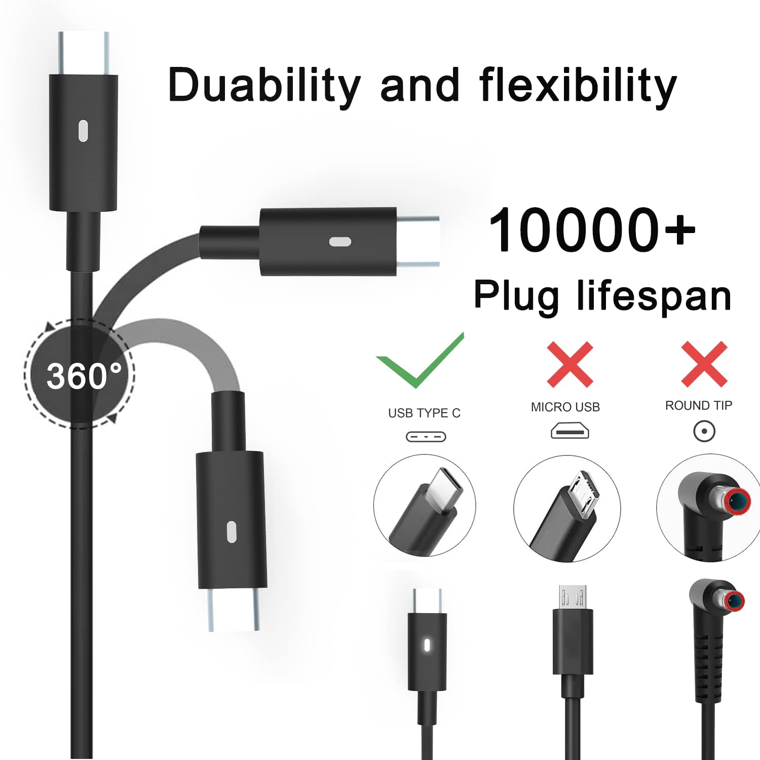 65W 45W Usb C Type C Laptop Charger For Dell Latitude 5420 7400 5520 7420 7390 7370 Xps 12 9250 Xps 13 9370 9380 9333 9360 9365
