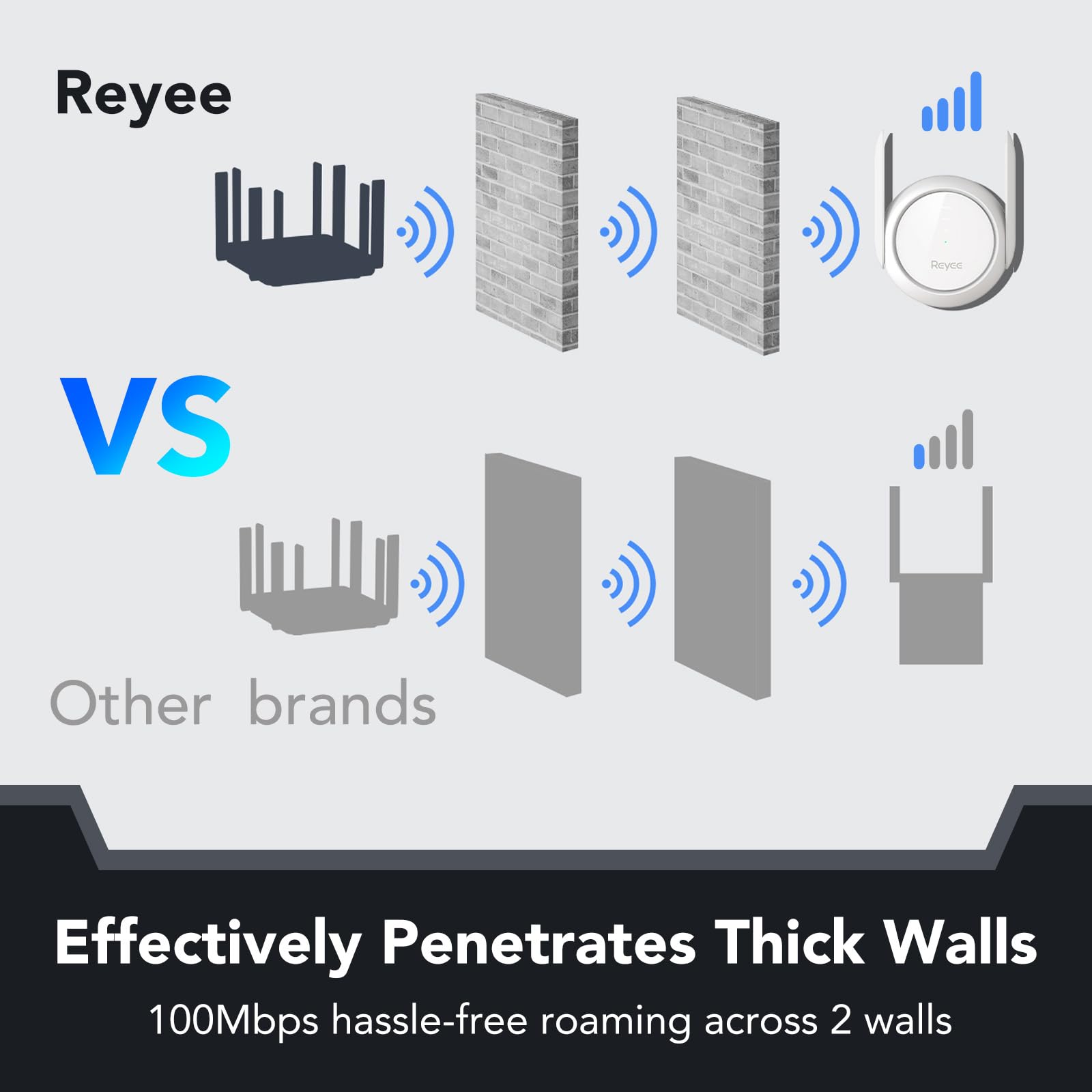 Reyee Wifi Extender Booster Signal Repeater, Ac1200 Mbps,Wpa3,2 Fem Independent Signal Amplifier Coverage Up To 7800 Sq.Ft. Dual