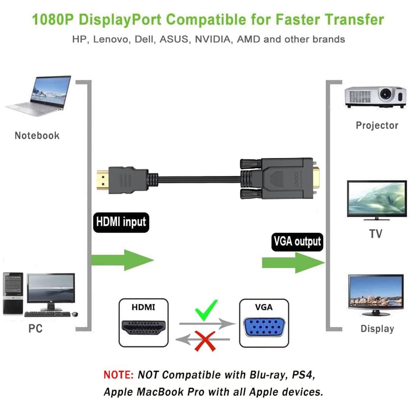 Uvooi Hdmi To Vga Cable 3Ft, Computer Hdmi To Vga Monitor Cord (Male To Male) Compatible For Raspberry Pi, Roku, Computer, Deskt
