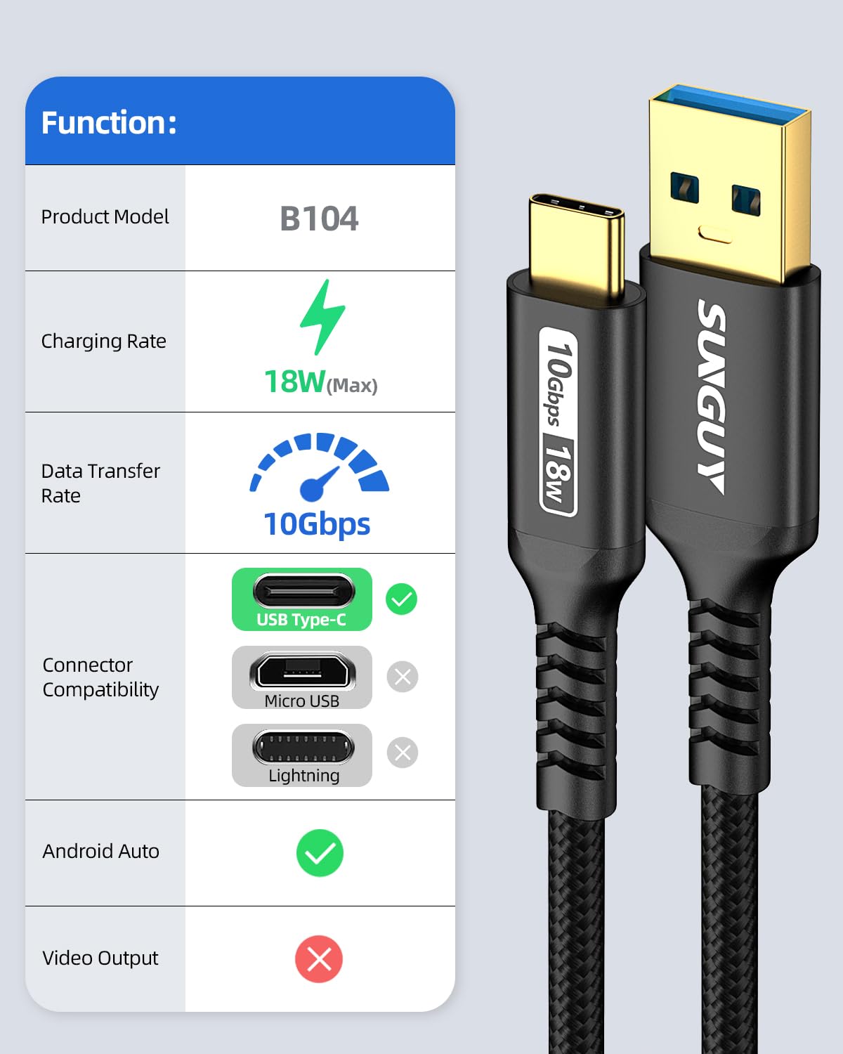 Sunguy 10Gbps Android Auto Usb Cable 3Ft, 3A Usb C 3.1 Gen2 Cable Data Transfer & Fast Charge, Usb C Carplay Cable Compatible Wi