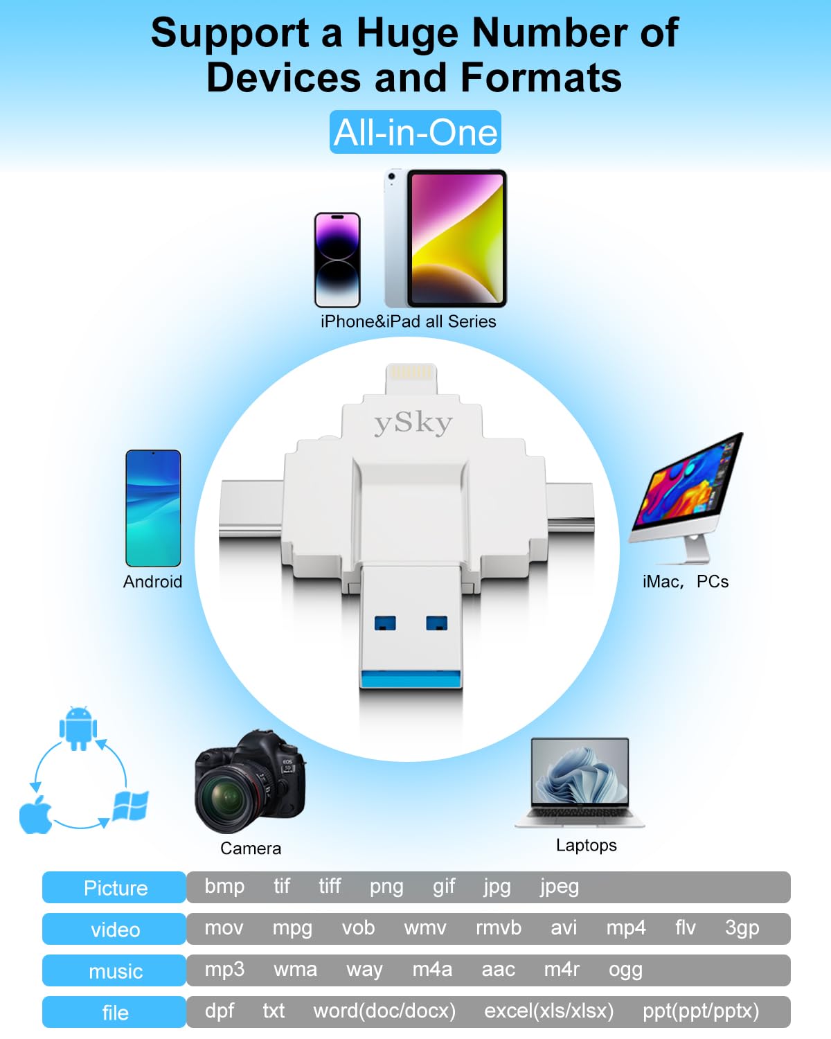 Mfi Certified 256Gb Photo Stick For Iphone Flash Drive,4 In1 Usb Memory Stick Flash Drives For Iphone/Ipad/Android/Pc/Mac, Exter
