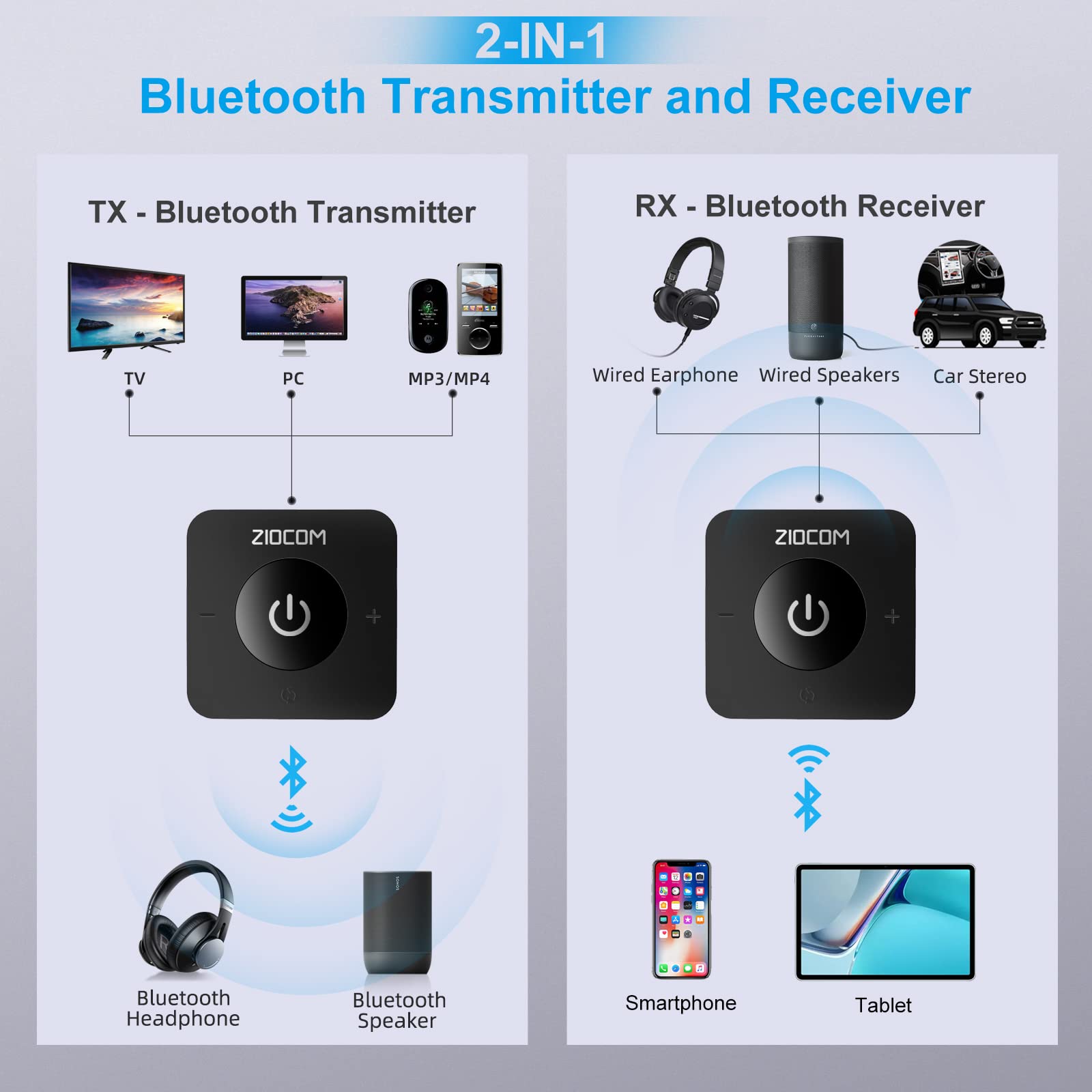 Ziocom Bluetooth 5.0 Transmitter Receiver, 2 In 1 Wireless Audio Adapter For Tv/Pc/ Mp3/ Speaker/Home Stereo (Optical, 3.5Mm Aux, Rca), Pairs 2 Devices Simultaneously