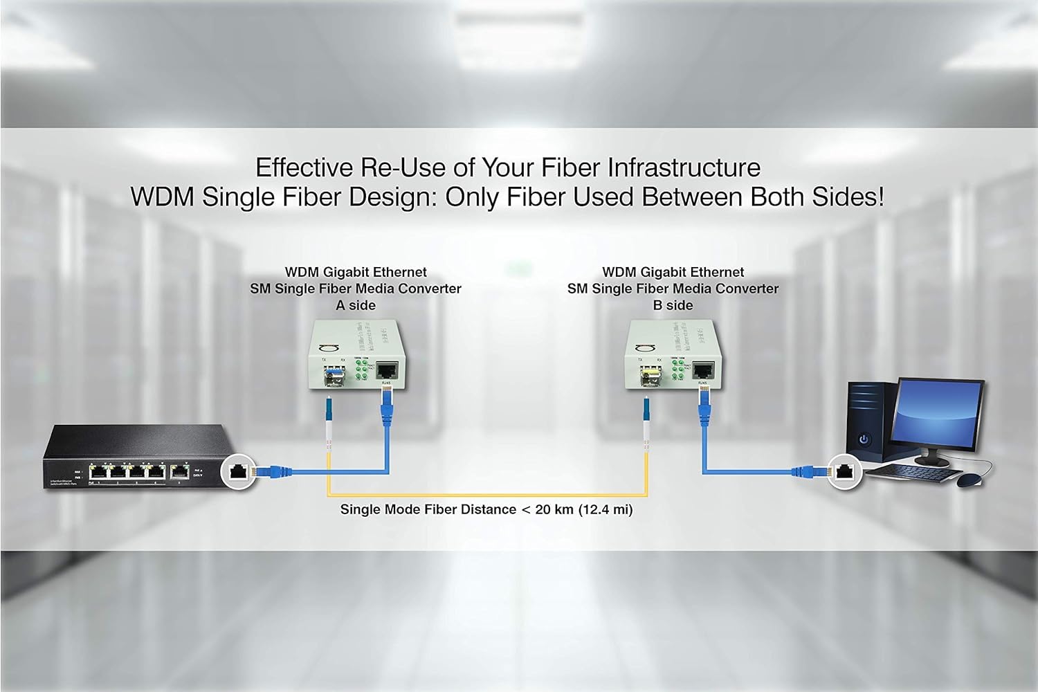 ADnet Single Mode Single Fiber Bi-Di Gigabit Media Converter 20km LC to RJ-45 Auto Sensing
