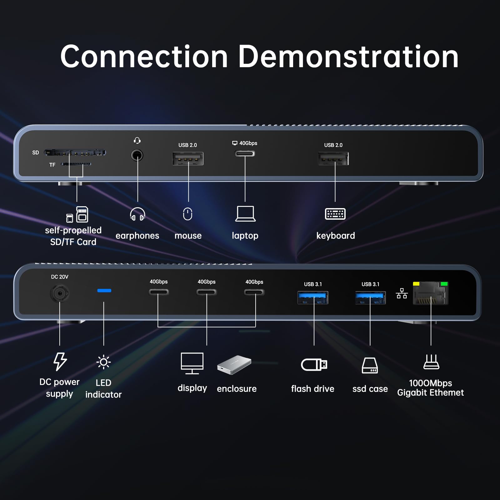 Acasis 40Gbps Dock For Thunderbolt 4/3 Devices, Usb 4 Host Devices, 13 In 1 Laptop Docking Station, Single 8K60Hz Or Dual 4K60Hz Display, 3X40Gbps Port, 2Xusb A 3.1, Gbe, Sd/Tf 4.0, 3.5Mm Audio