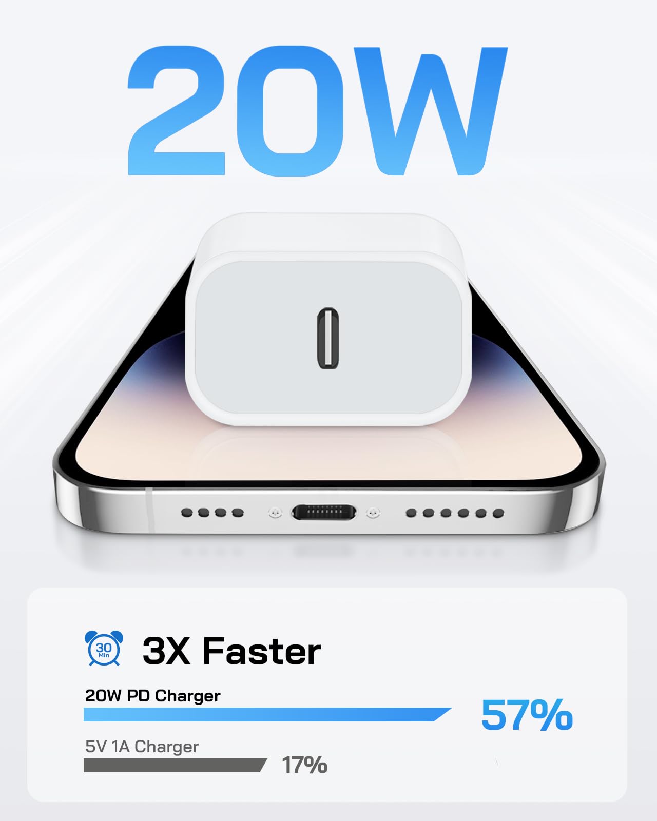 I Phone Charger Fast Charging, 4 Pack 20W Fast Charger I Phone Cube With 6 Ft Usb C Charger Cord, Phone 14 13 Fast Charging Comp