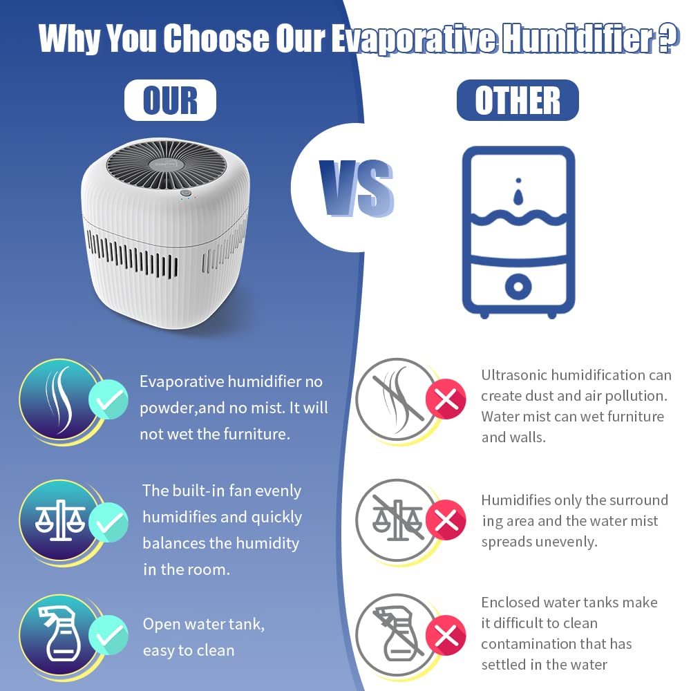 Dobetiny Humidifiers For Bedroom,No Mist Evaporative Humidifier(2.5L), Replaceable Filter With Adjustable Night Light,Auto Shut