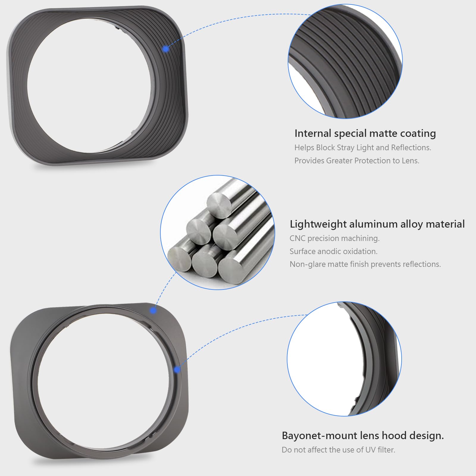 Haoge Lh S245G Metal Bayonet Square Lens Hood For Sony Fe 40Mm F2.5 G Fe 50Mm F2.5 G Fe 24Mm F2.8 G Lens Shade With Cap On Sony