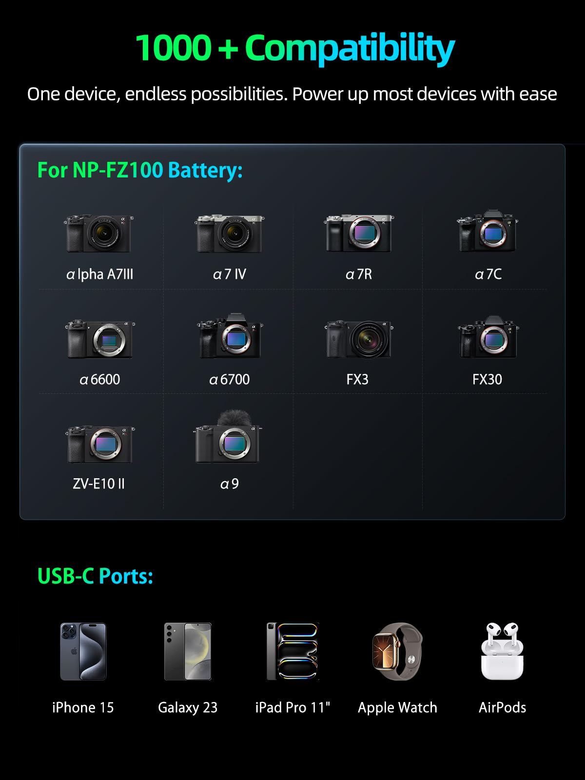 Llano 2 In 1 Np Fz100 Fast Camera Dual Battery Portable Charger For Sony A7Iii, A7R Iv, A7R V, Alpha A7C, A9/A9S, A6600, Fx3, Zv