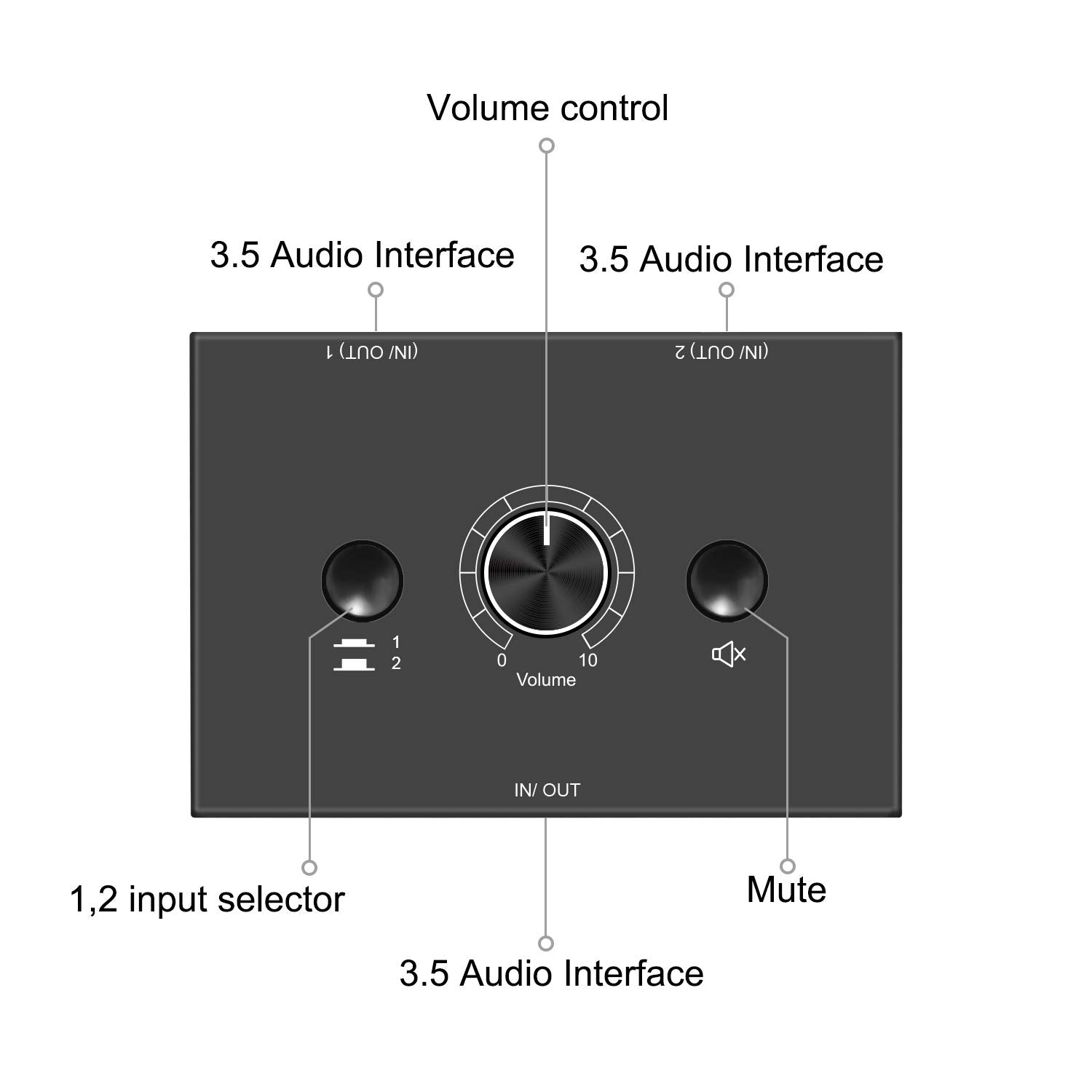 Audio Selector 3.5Mm Audio Switch Audio Switcher, Passive Speaker Headphone Manual Selector Splitter Box Audio Sharing (2 In 1 O