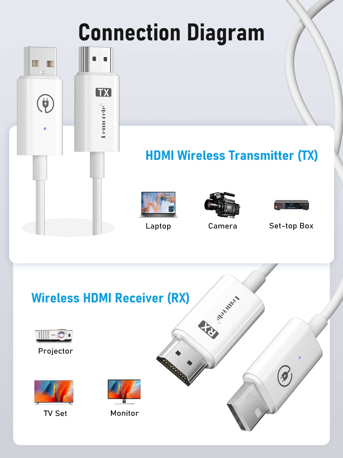 Lemorele Wireless Hdmi Transmitter And Receiver, 1080P Hdmi Video Transmitter And Receiver Kit For Home Theater, Office Meeting,