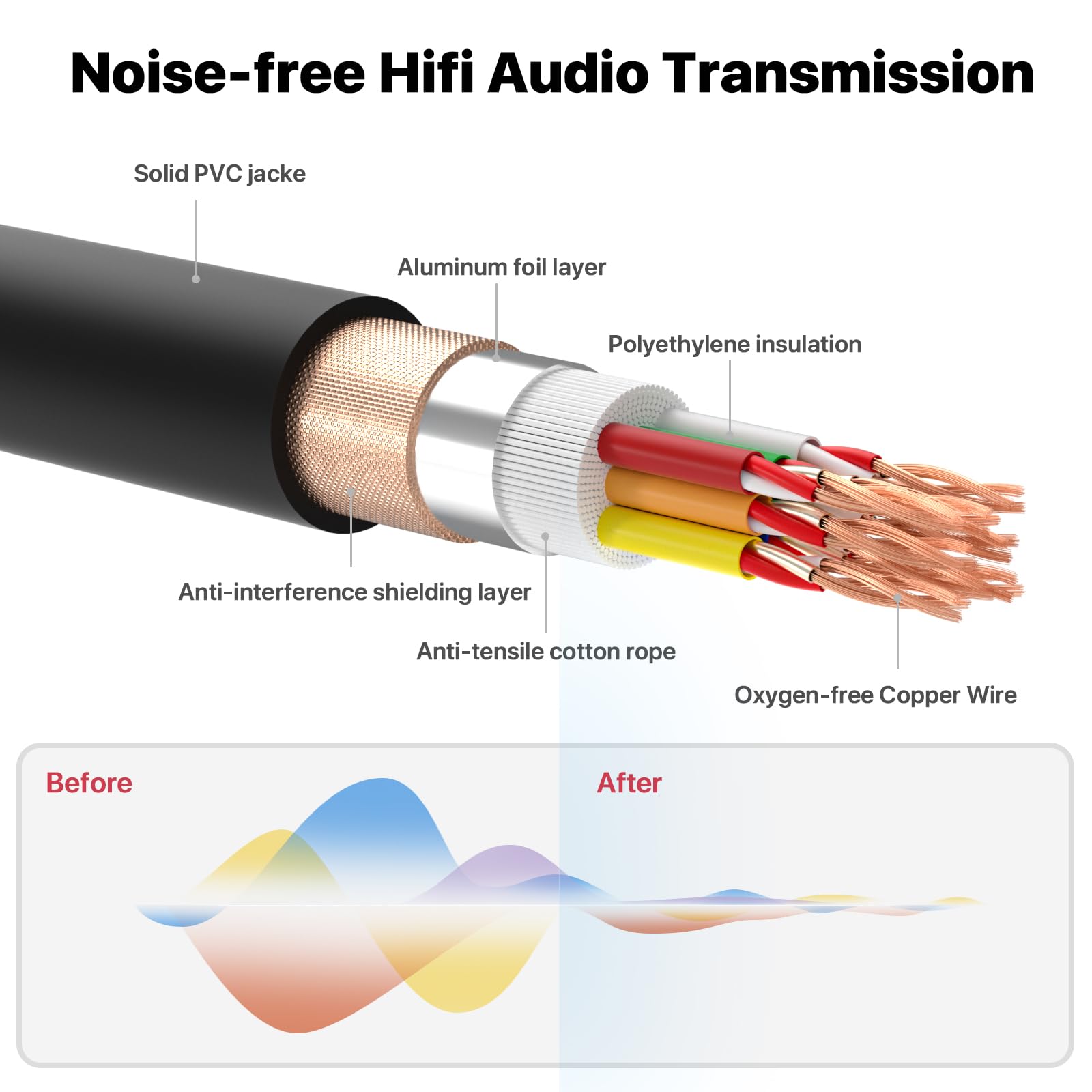 Ebxya 8 Channel Xlr Snake Cables 25Ft   Xlr Male To Female Snake Cable For Live, Recording, Studios
