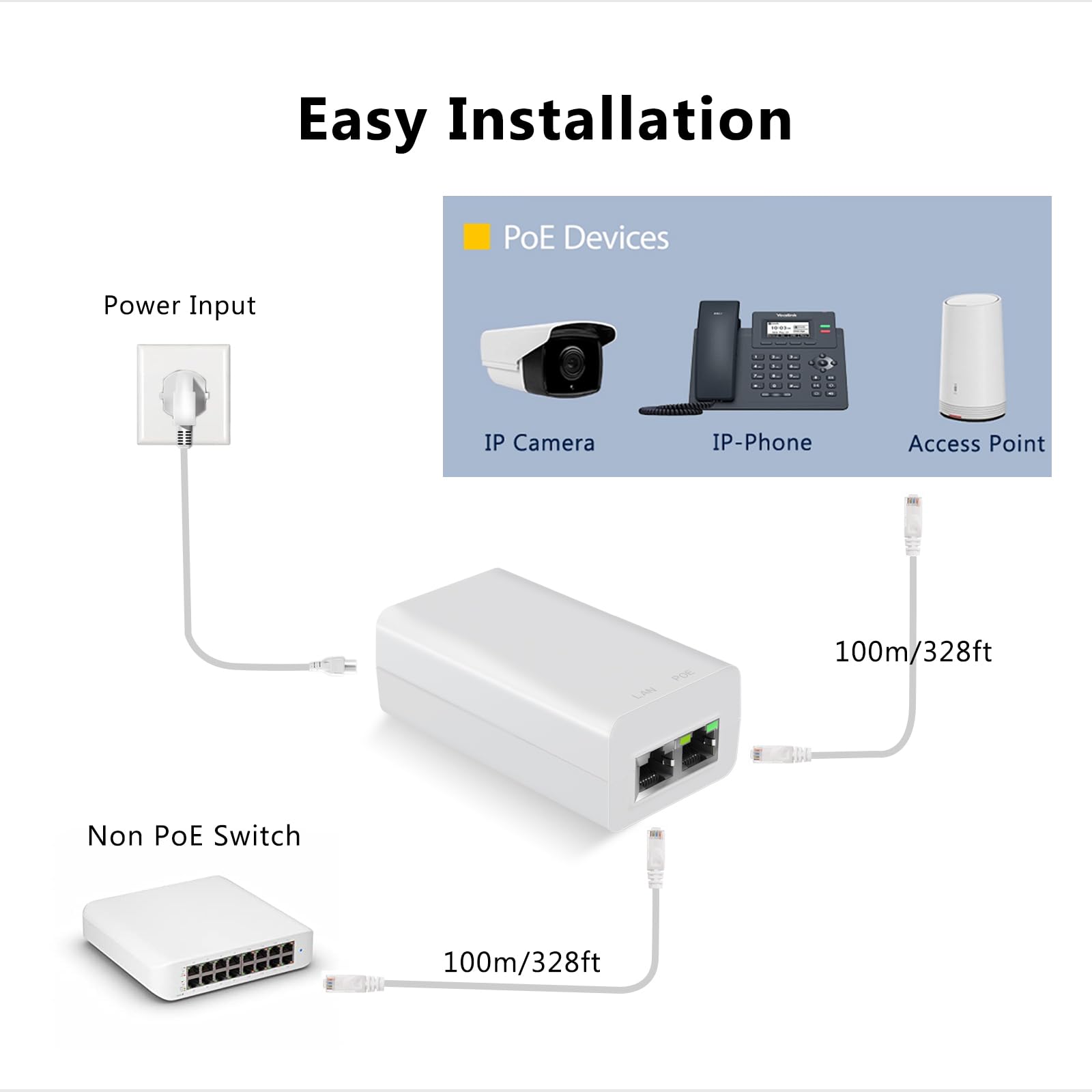 Gigabit Poe+ Injector 30W Ieee802.3At/Af Compliant, Supplies Poe(15.4W) Or Poe+(30W) Power Over Ethernet Distances Up To 328Ft,