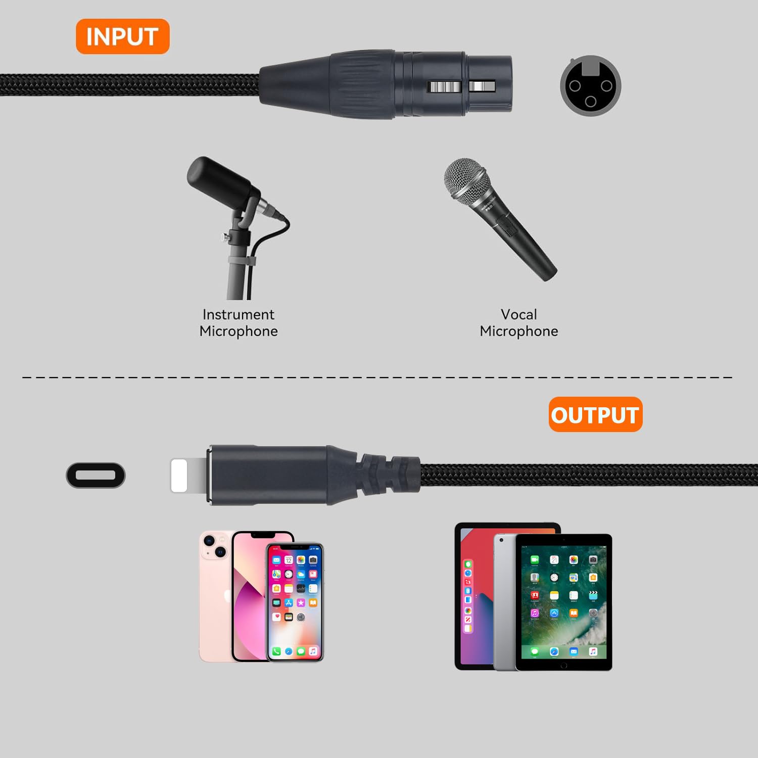 Wltasuy Xlr To I-Phone Microphone Cable 6.6Ft,Xlr Female To Lighting Mic Link Converter,For Microphones Or Recording Karaoke Sin