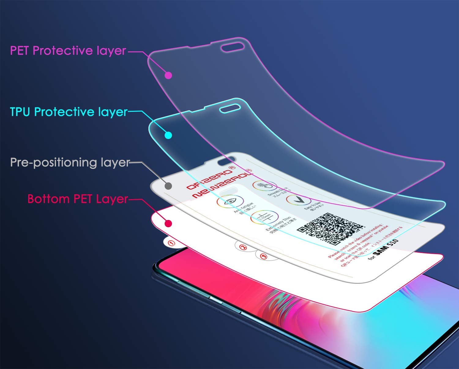 Orzero (3 Pack) Screen Protector Compatible For Samsung Galaxy S10 5G Version Soft Tpu Screen Protector, Premium Quality Edge To