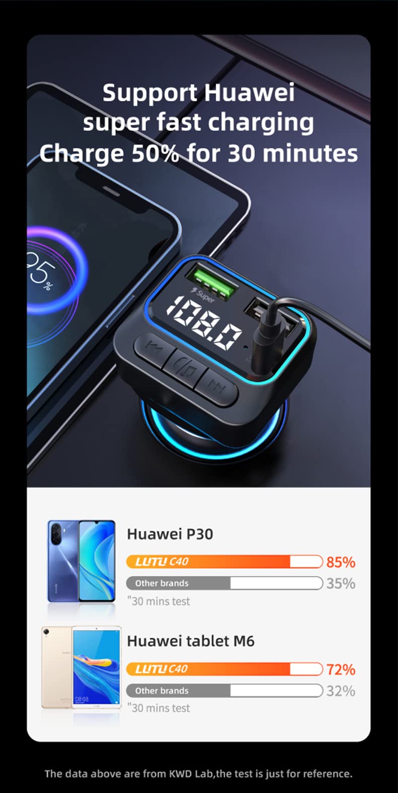 Ohitec Bluetooth 5.0 Fm Transmitter For Car, Hands Free Calling, Led Screens Display, Qc3.0 & Pd 22.5W Quick Charger & Lossless