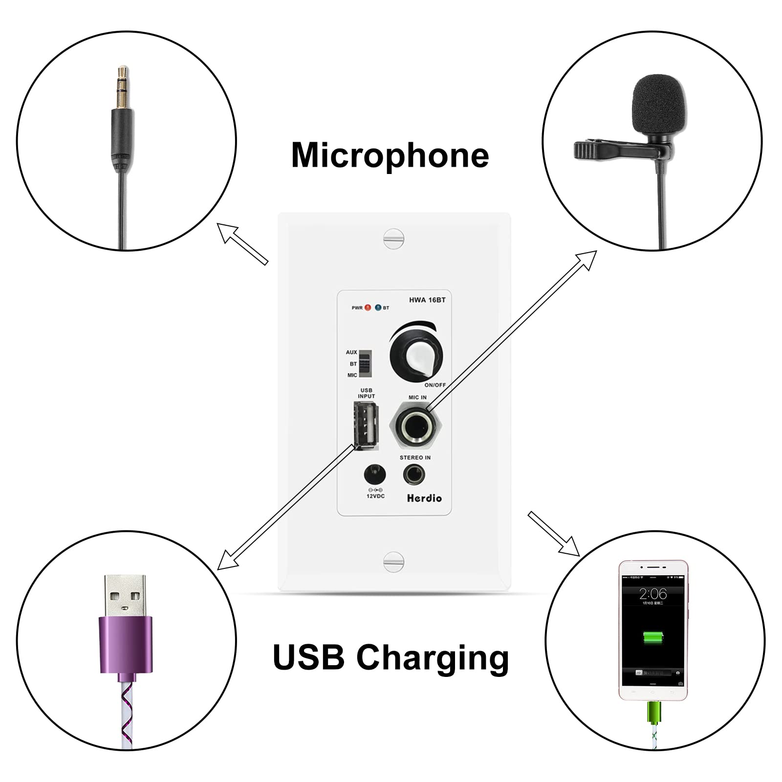 Herdio Bluetooth Wall Amplifier 4 Channels Volume Control Wall Plate Usb/Mic/Aux(3.5Mm) Inputs Connect 4 Speakers With 12V 3A Po