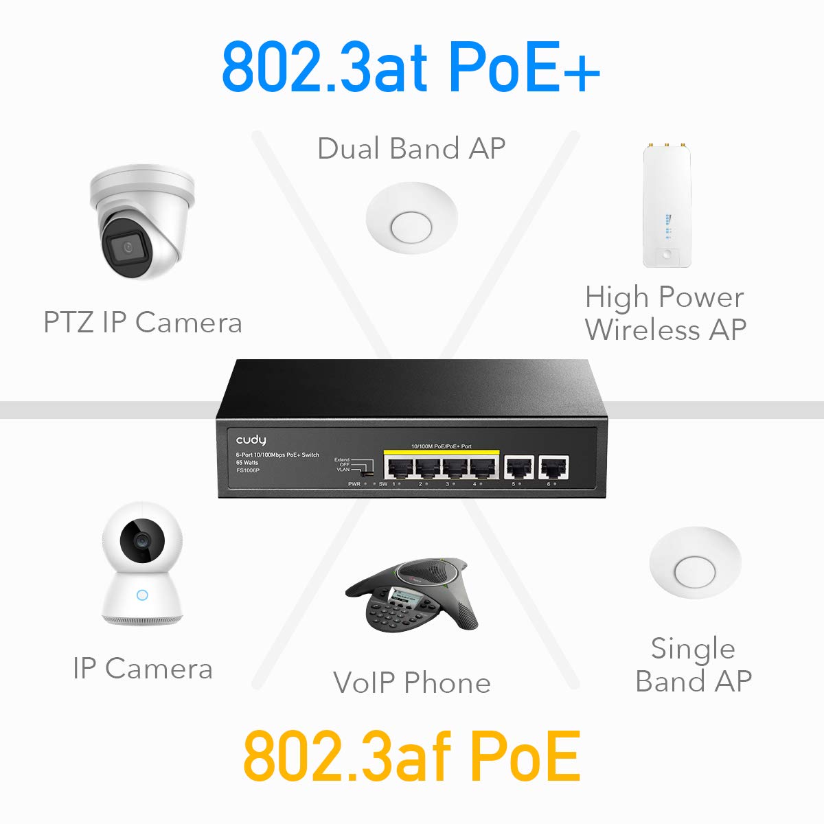 Cudy Fs1006P 6 Port 10/100M Poe Switch 60W, 4 Poe Ports, Cctv Mode (Transmit Distance To 250M At 10Mbps), Pd Detection,Fan Less,
