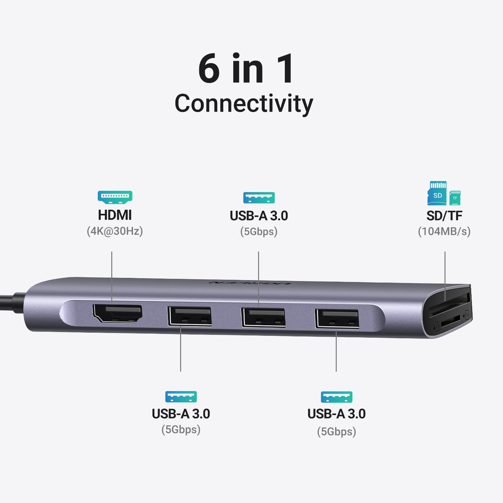 Ugreen Revodok Usb C Hub 6 In 1 Usb C Dongle 4K Hdmi, 3 Usb 3.0 Ports, Sd/Tf Card Reader Compatible With Macbook Pro, Macbook Ai