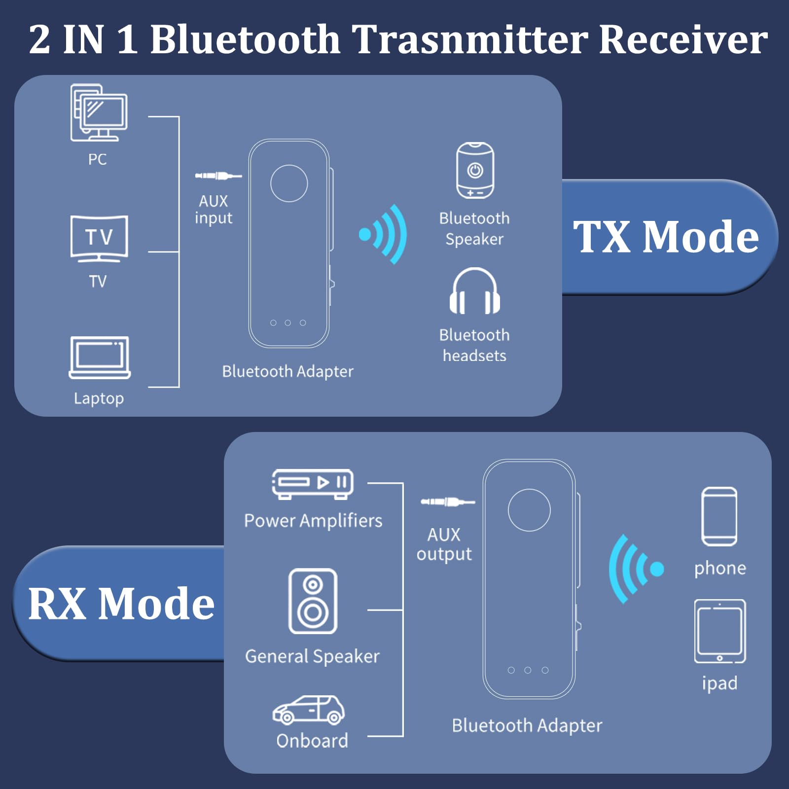 Bluetooth 5.3 Transmitter Receiver For Tv To Bt Headphone, Low Latency, Hifi 3.5Mm Aux Bluetooth Car Adapter, Mini Poratble Wire