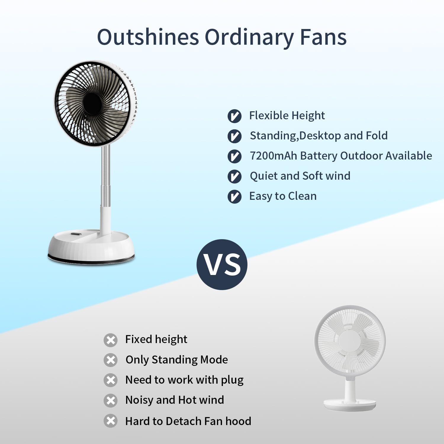 Leeyalan 8 Foldable Travel Fan With Remote Control - Portable Standing Fan For Home, Office & Camping | 3-Speed 7200Mah Recharge