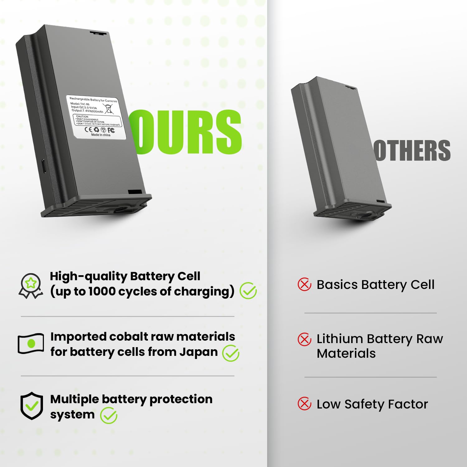 Adicop Rechargeable Lipo Lithium Battery Pack Trail Camera Battery Compatible With Reveal Hunting Camera X, X Pro, Pro 3.0, X Ge
