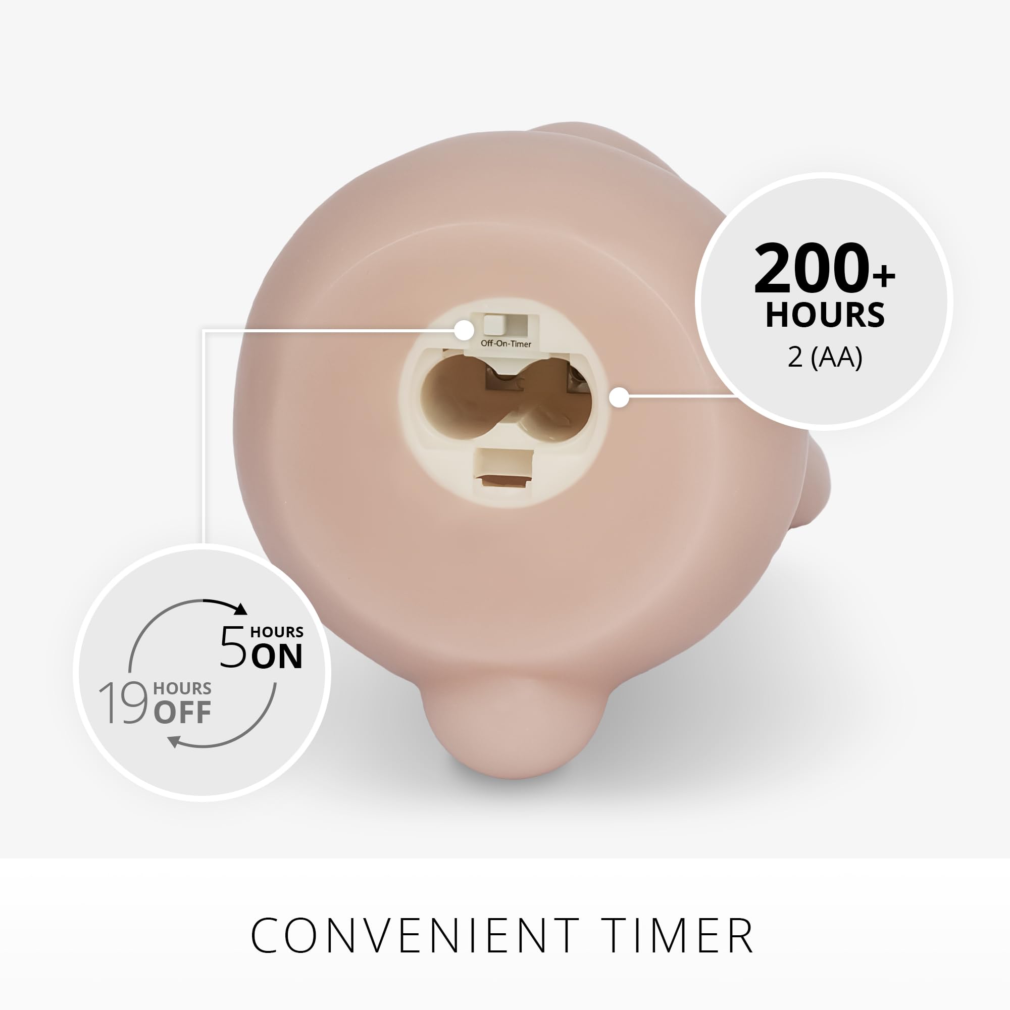 Luminara Easter Bunny Candle  Dusky Rose 4.5'' X 4.5'' X 8.5''  Flameless Real Flame Holiday Inspired Decor  Aa Batteries  Flick