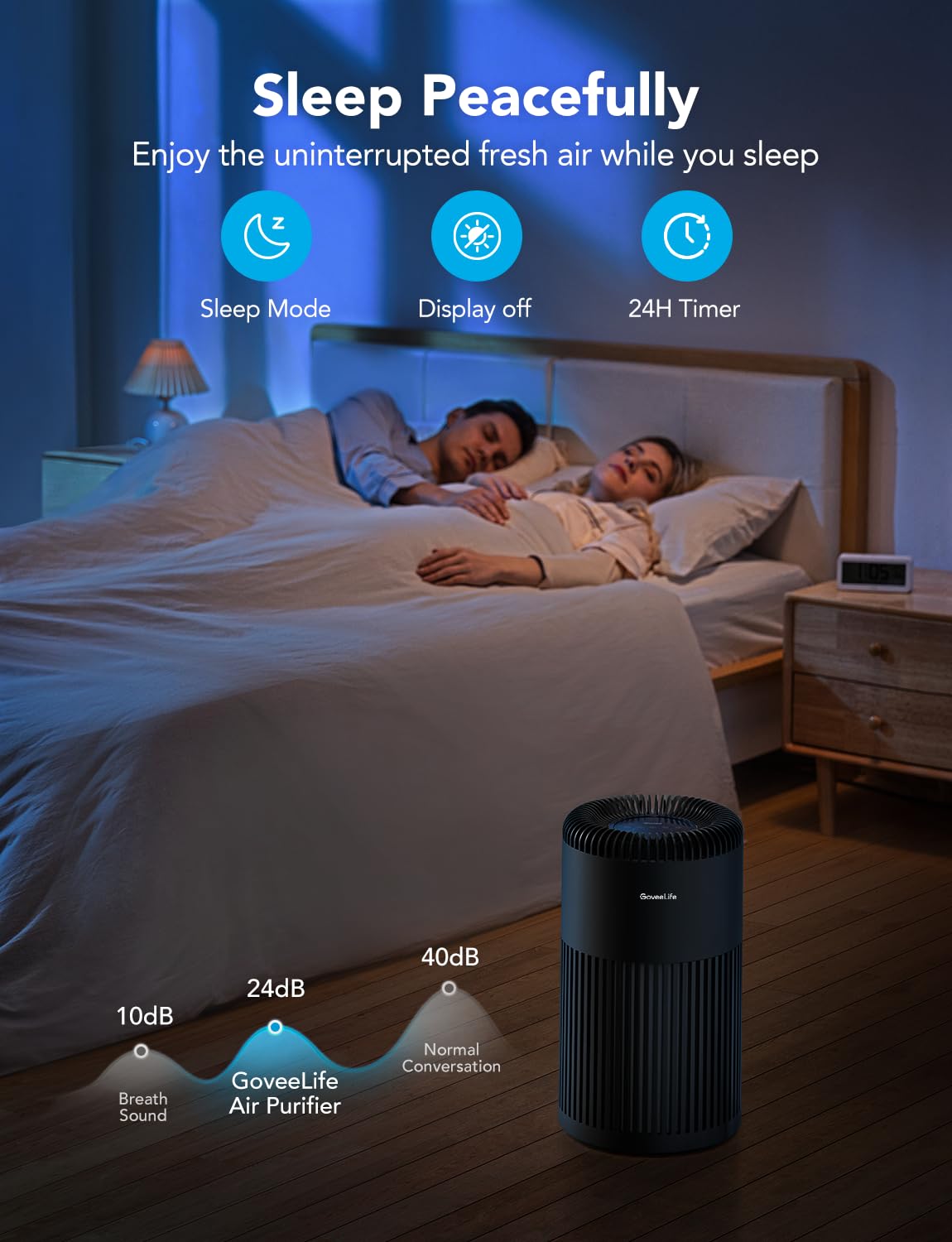 Goveelife Smart Air Purifier For Home Large Room Up To 1524 Sq.Ft, With Washable Filter, Integrated Pm 2.5 Air Quality Sensor, S