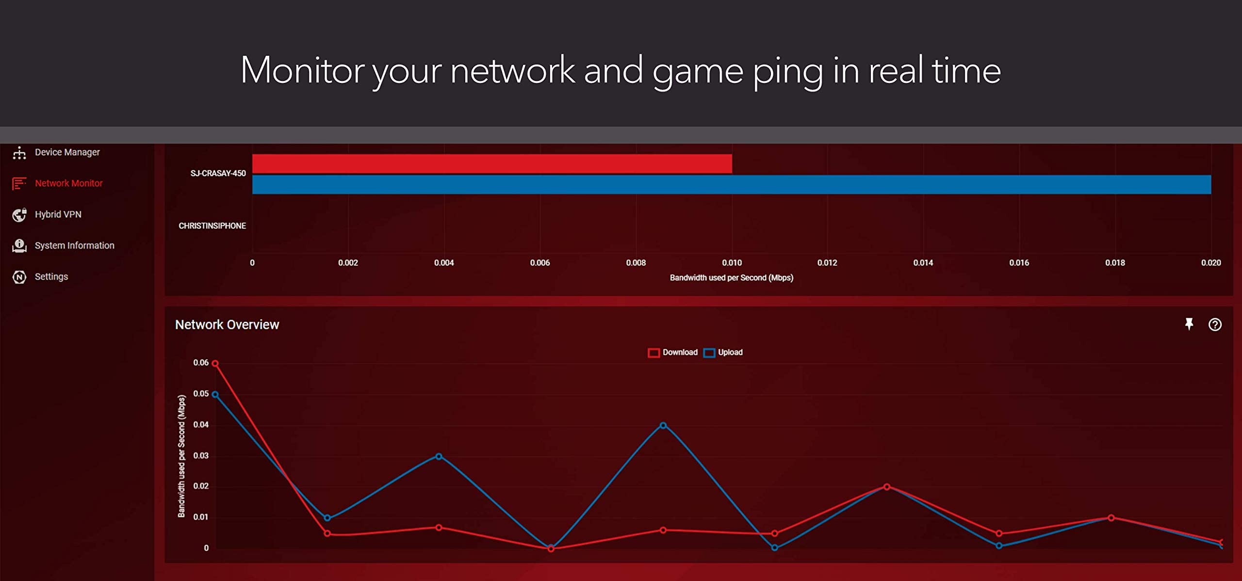 Netgear Nighthawk Pro Gaming Xr500 Wi-Fi Router With 4 Ethernet Ports And Wireless Speeds Up To 2.6 Gbps, Ac2600, Optimized For